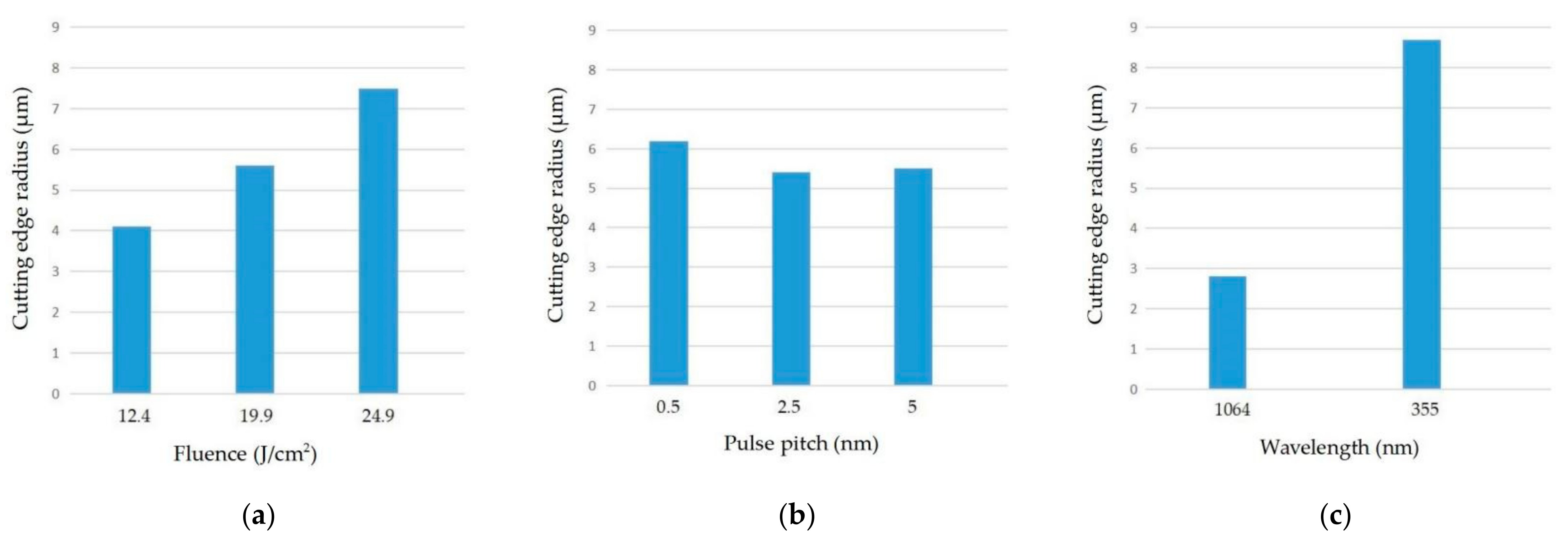 Micromachines 12 01058 g003