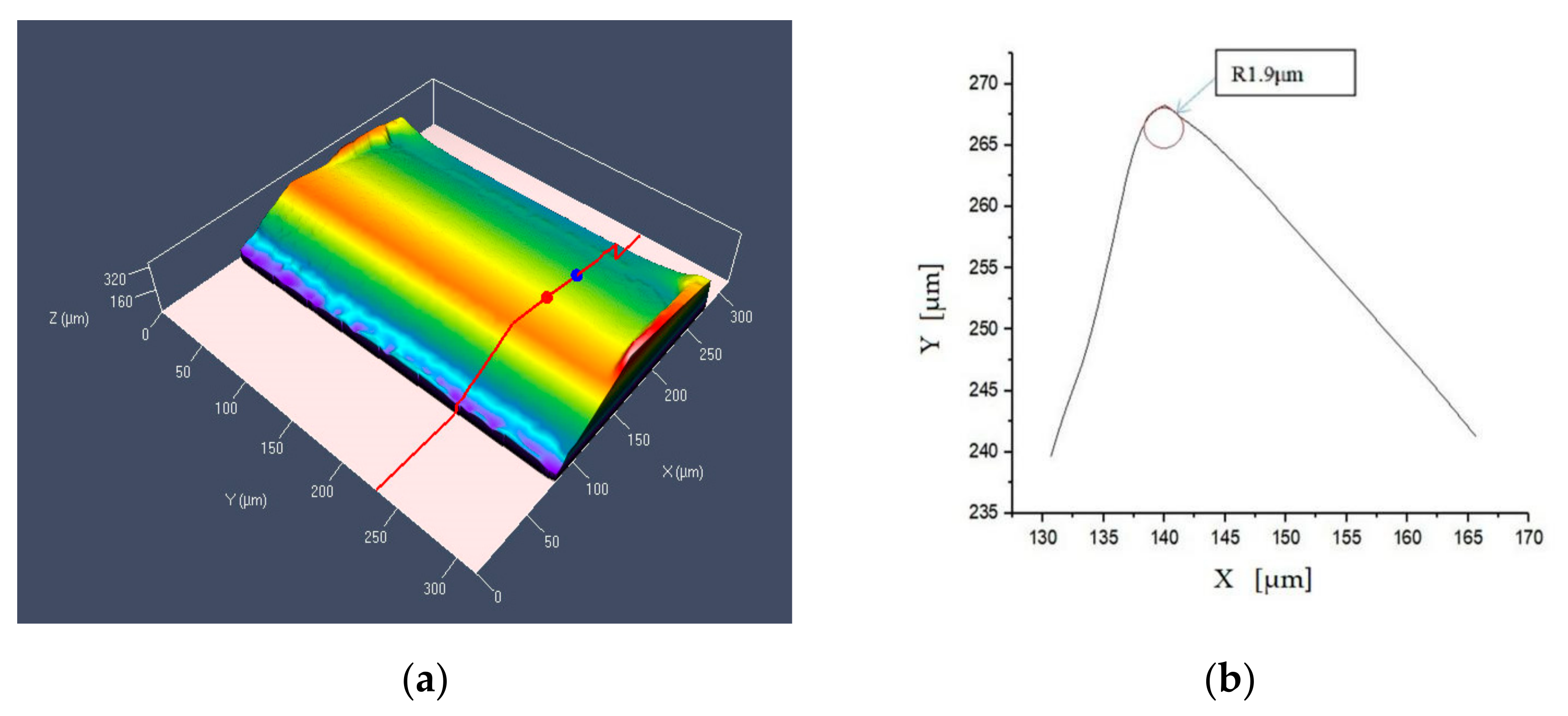 Micromachines 12 01058 g004