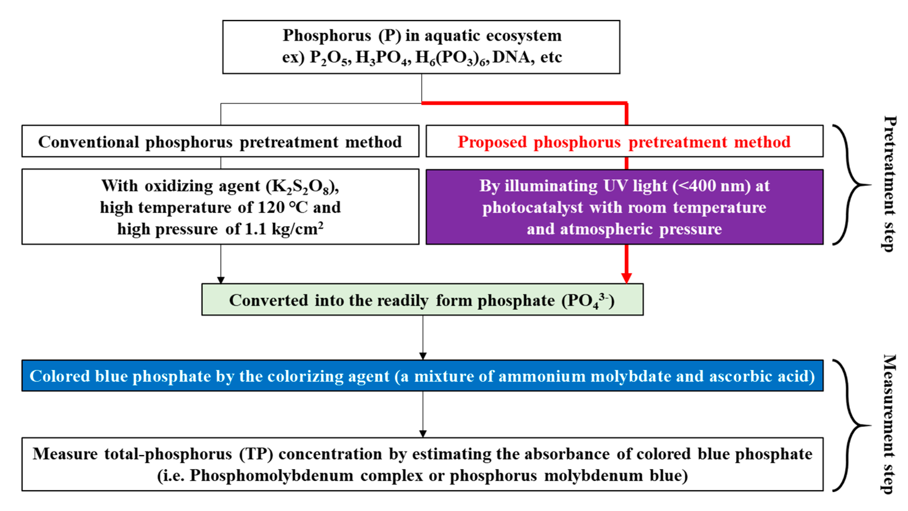 Micromachines 12 01062 g001