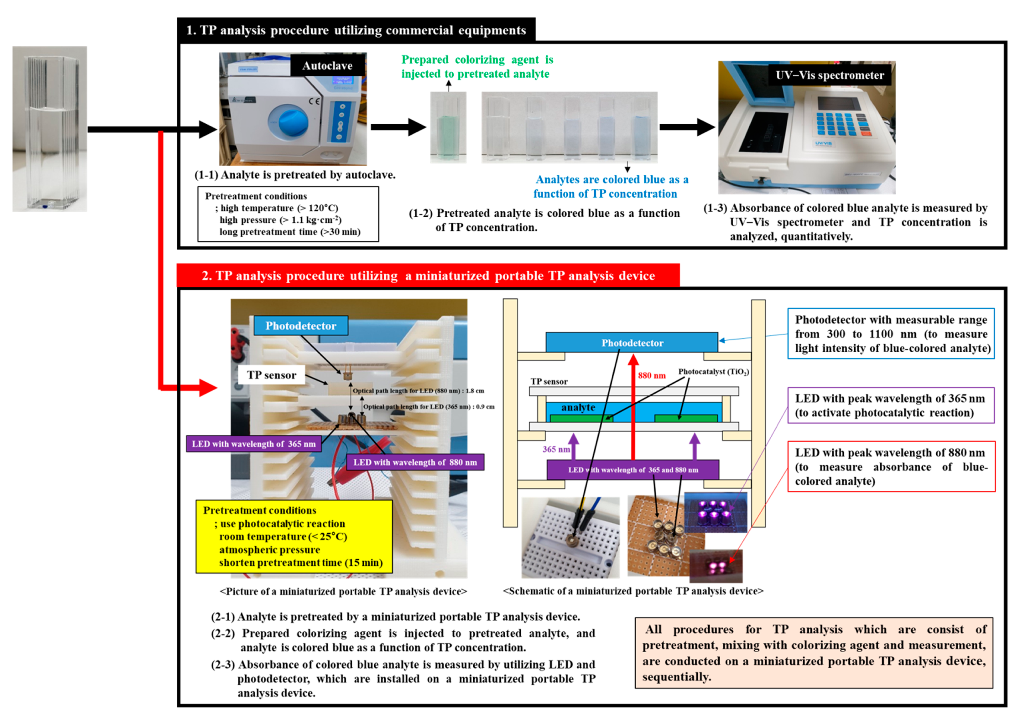 Micromachines 12 01062 g002