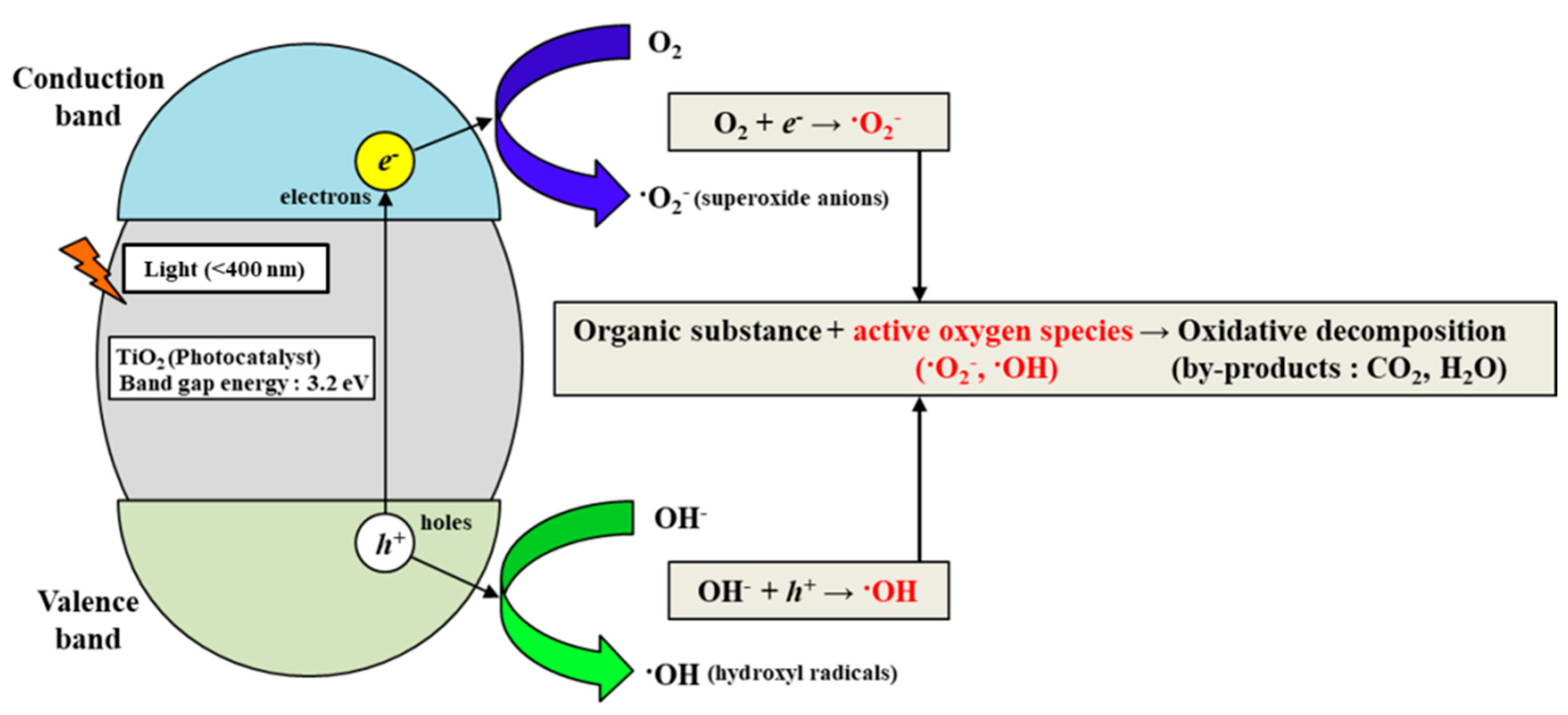 Micromachines 12 01062 g003