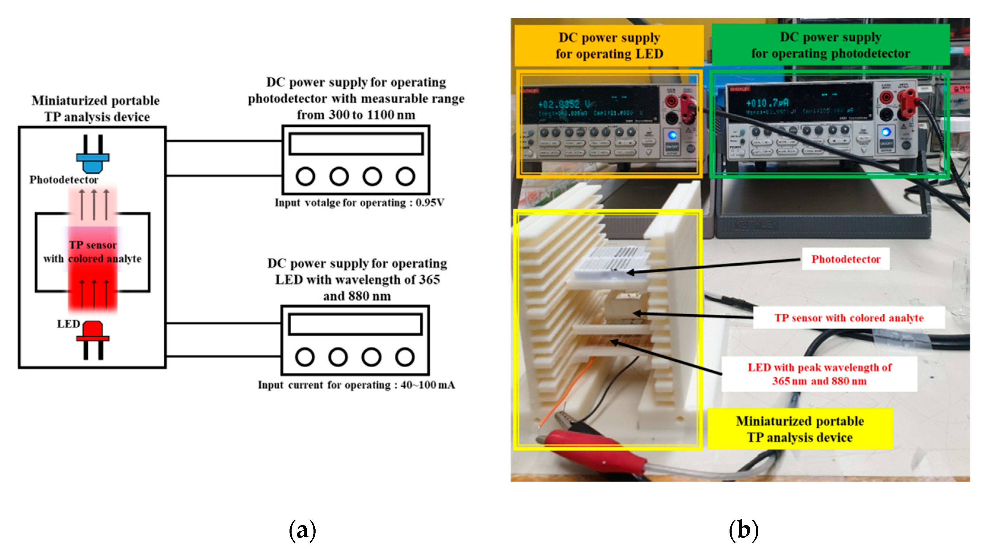 Micromachines 12 01062 g008