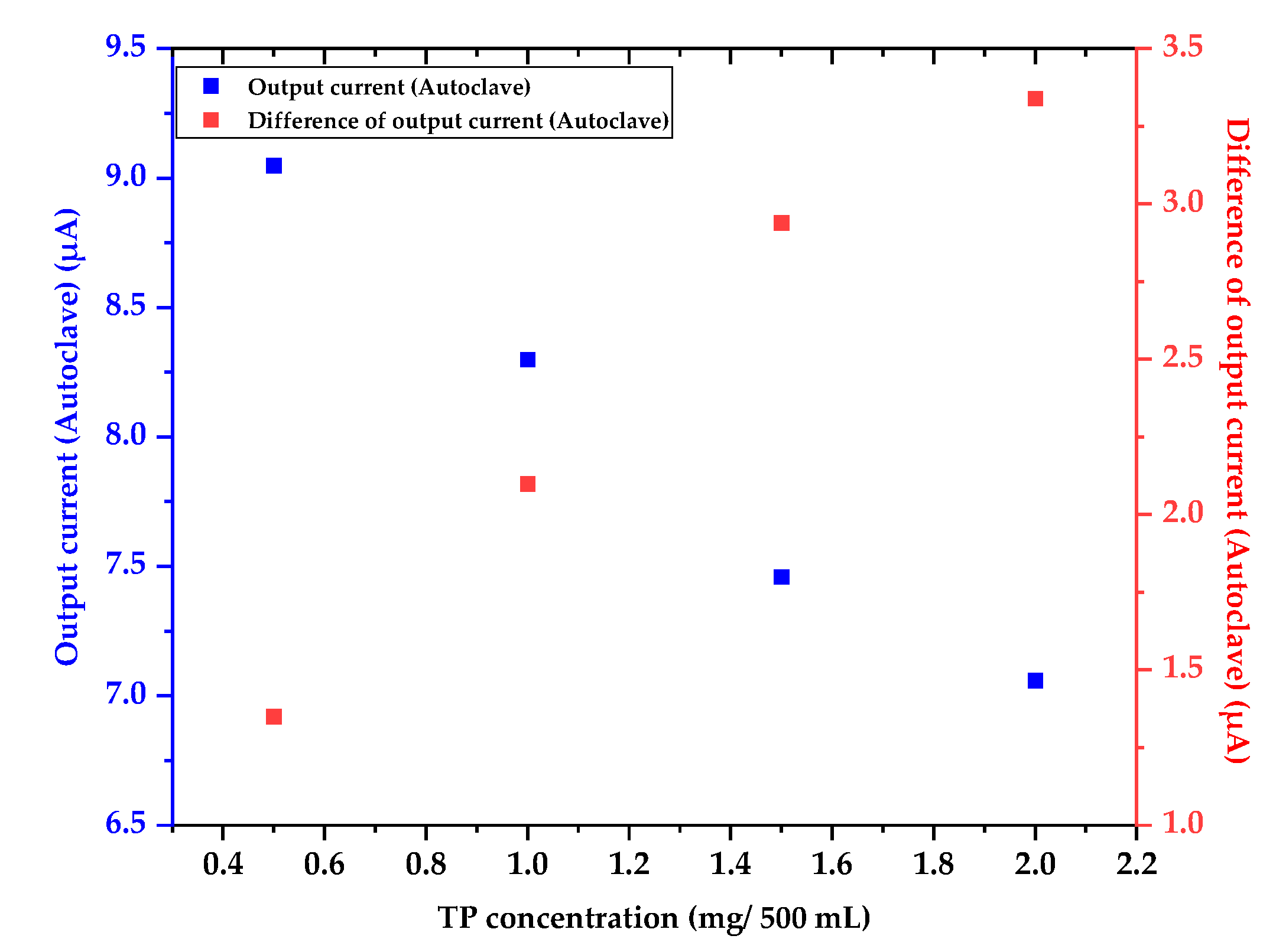 Micromachines 12 01062 g012