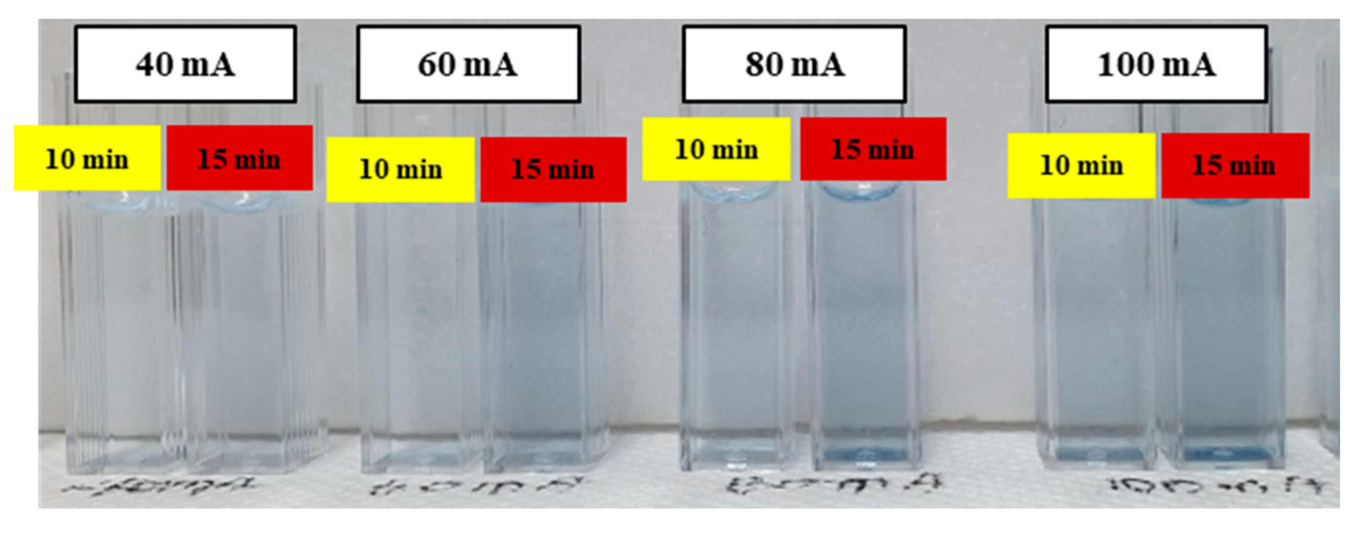 Micromachines 12 01062 g013