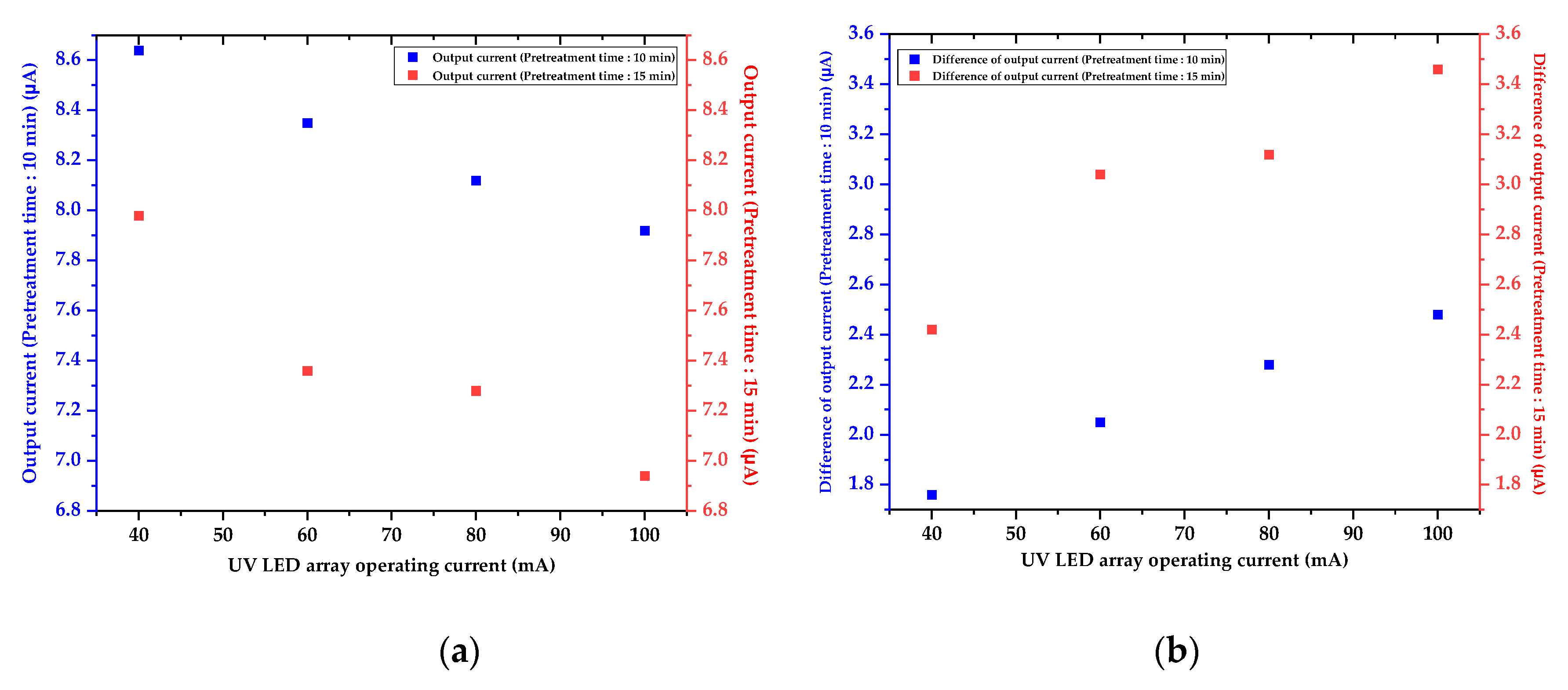 Micromachines 12 01062 g014