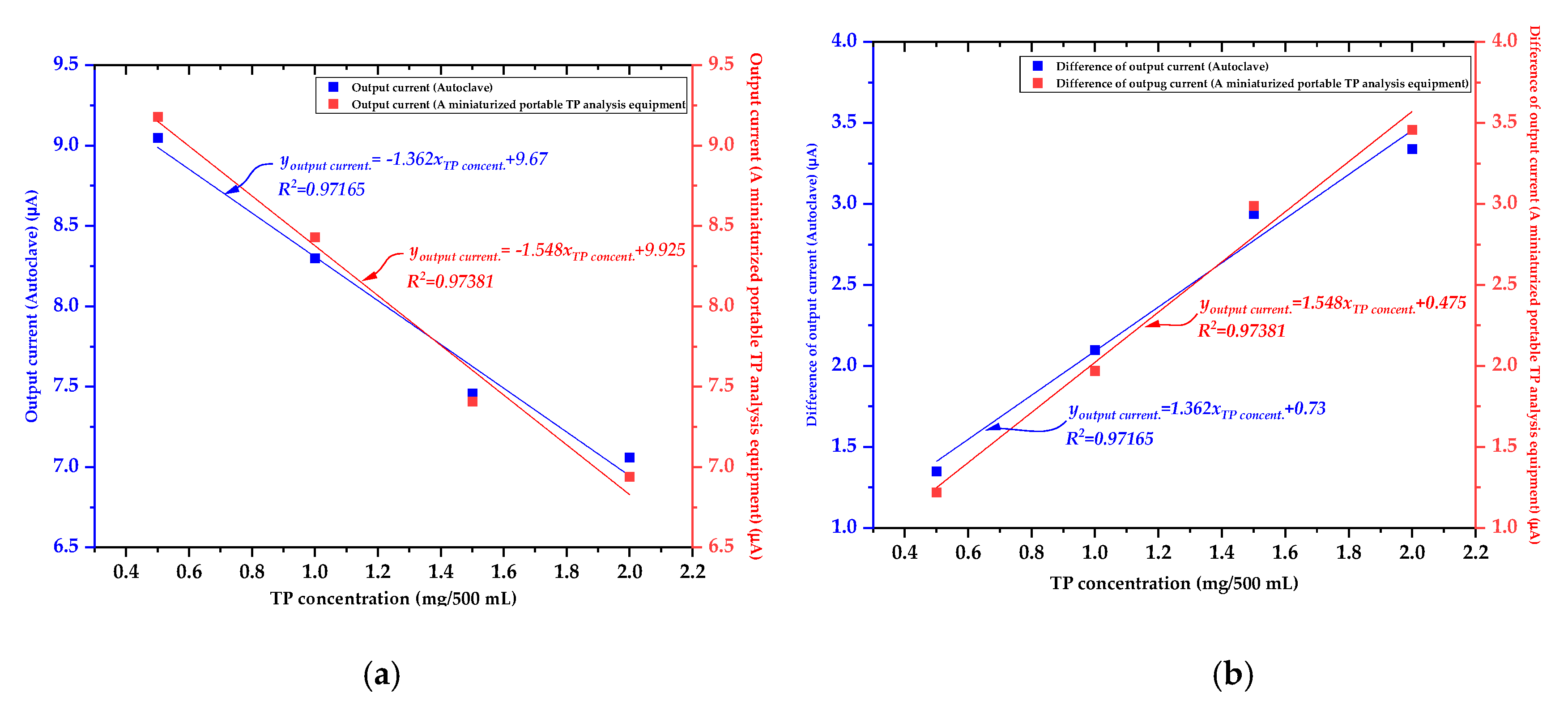 Micromachines 12 01062 g015