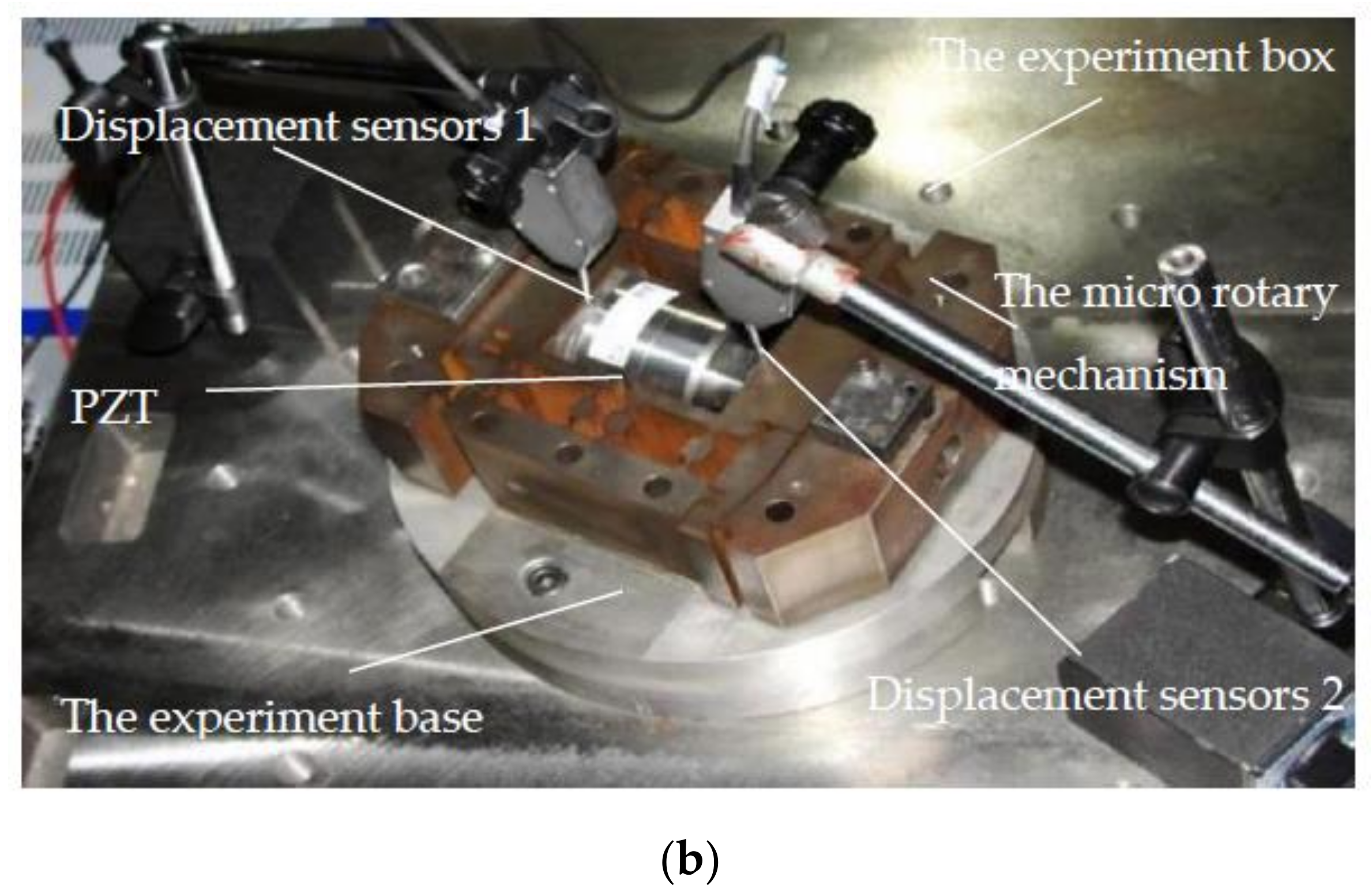 Micromachines 12 01063 g004b
