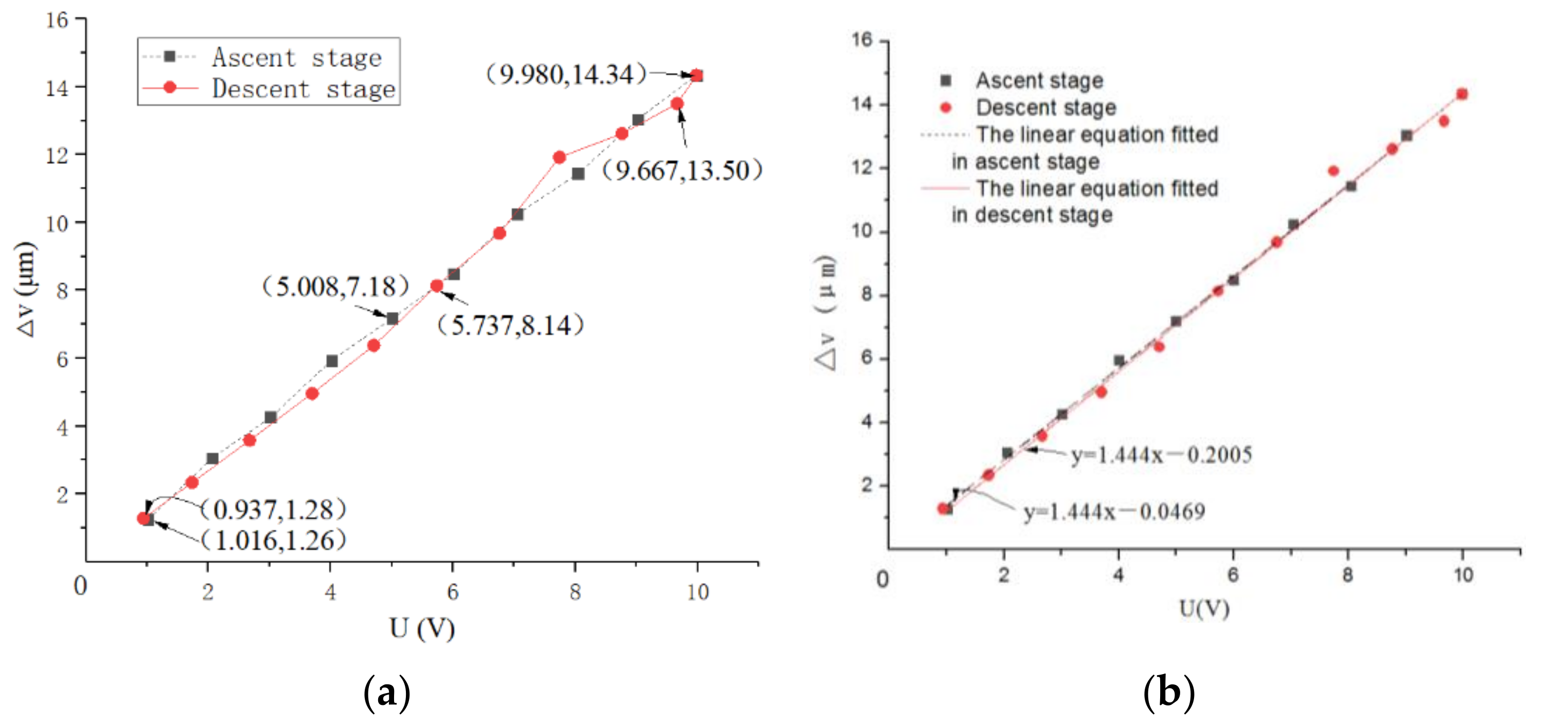Micromachines 12 01063 g005
