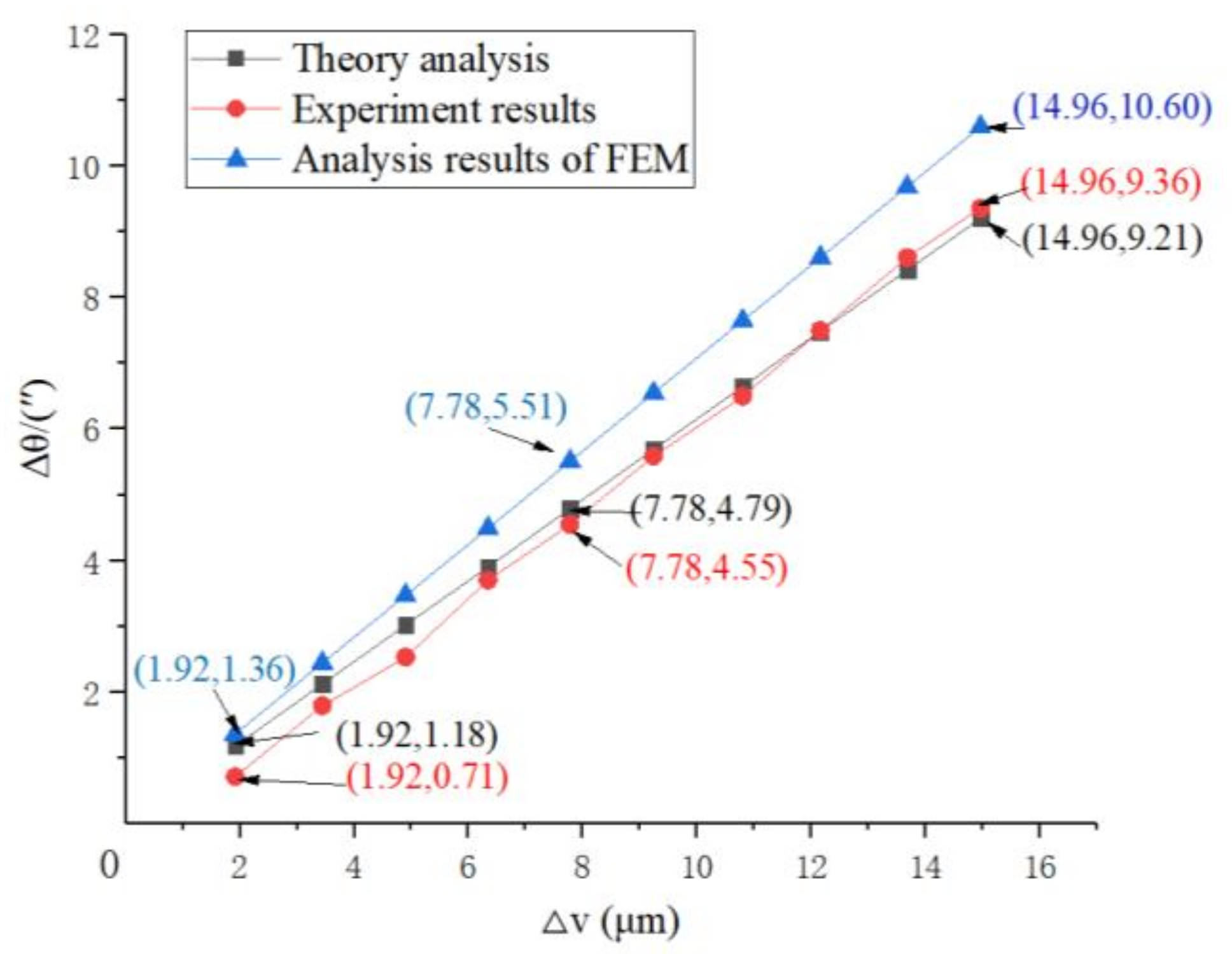 Micromachines 12 01063 g009