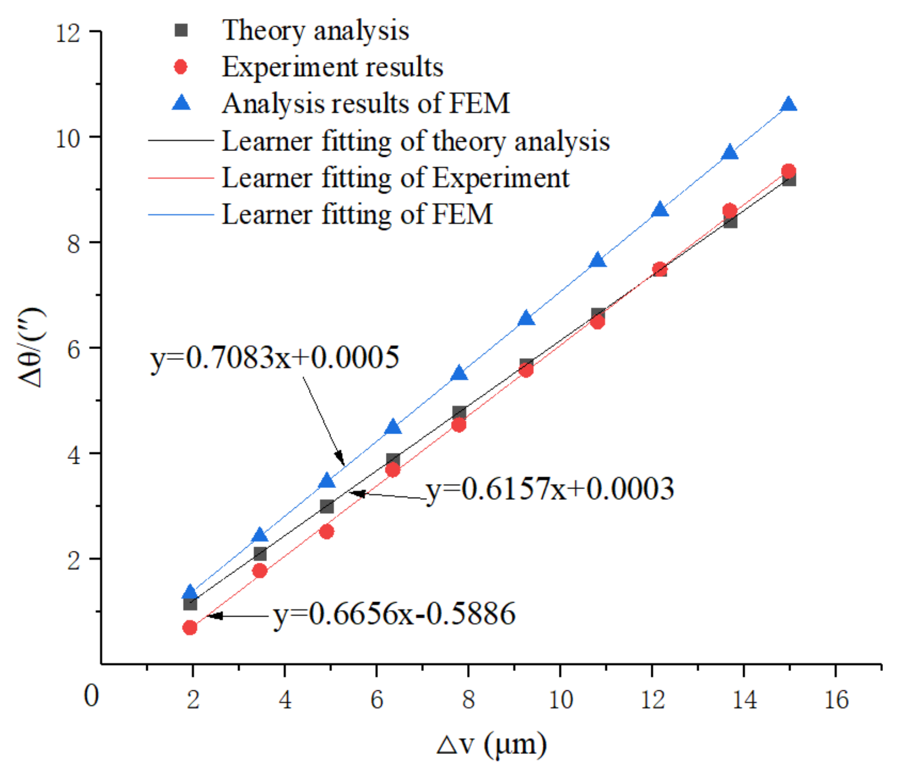 Micromachines 12 01063 g010