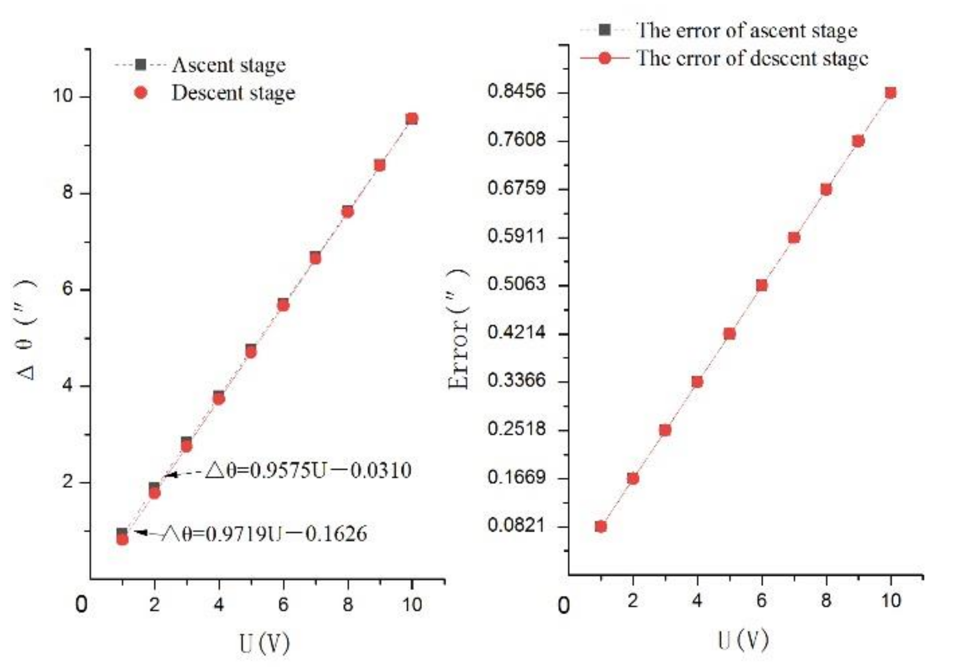 Micromachines 12 01063 g011