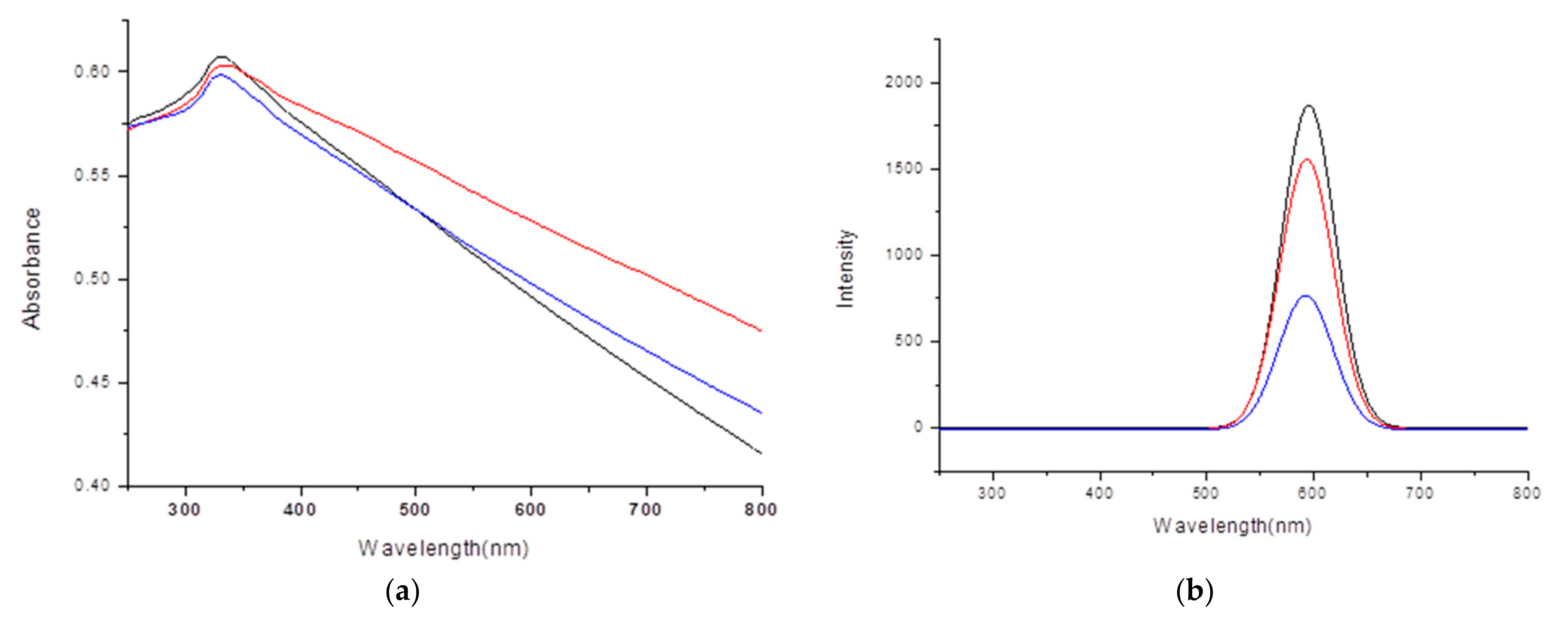 Micromachines 12 01064 g001 Micromachines 12 01064 g001