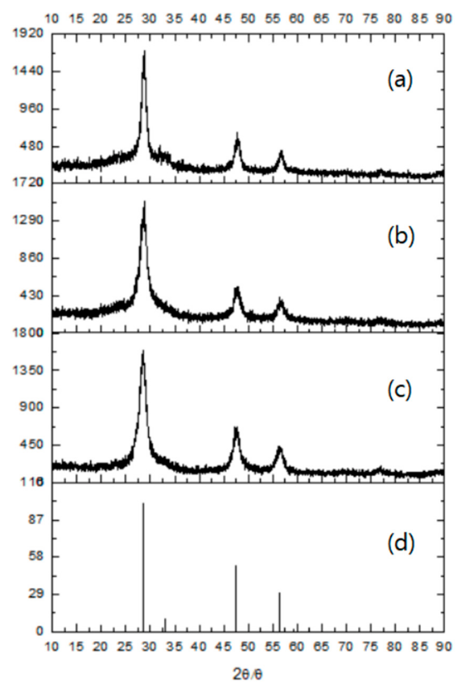 Micromachines 12 01064 g004 Micromachines 12 01064 g004