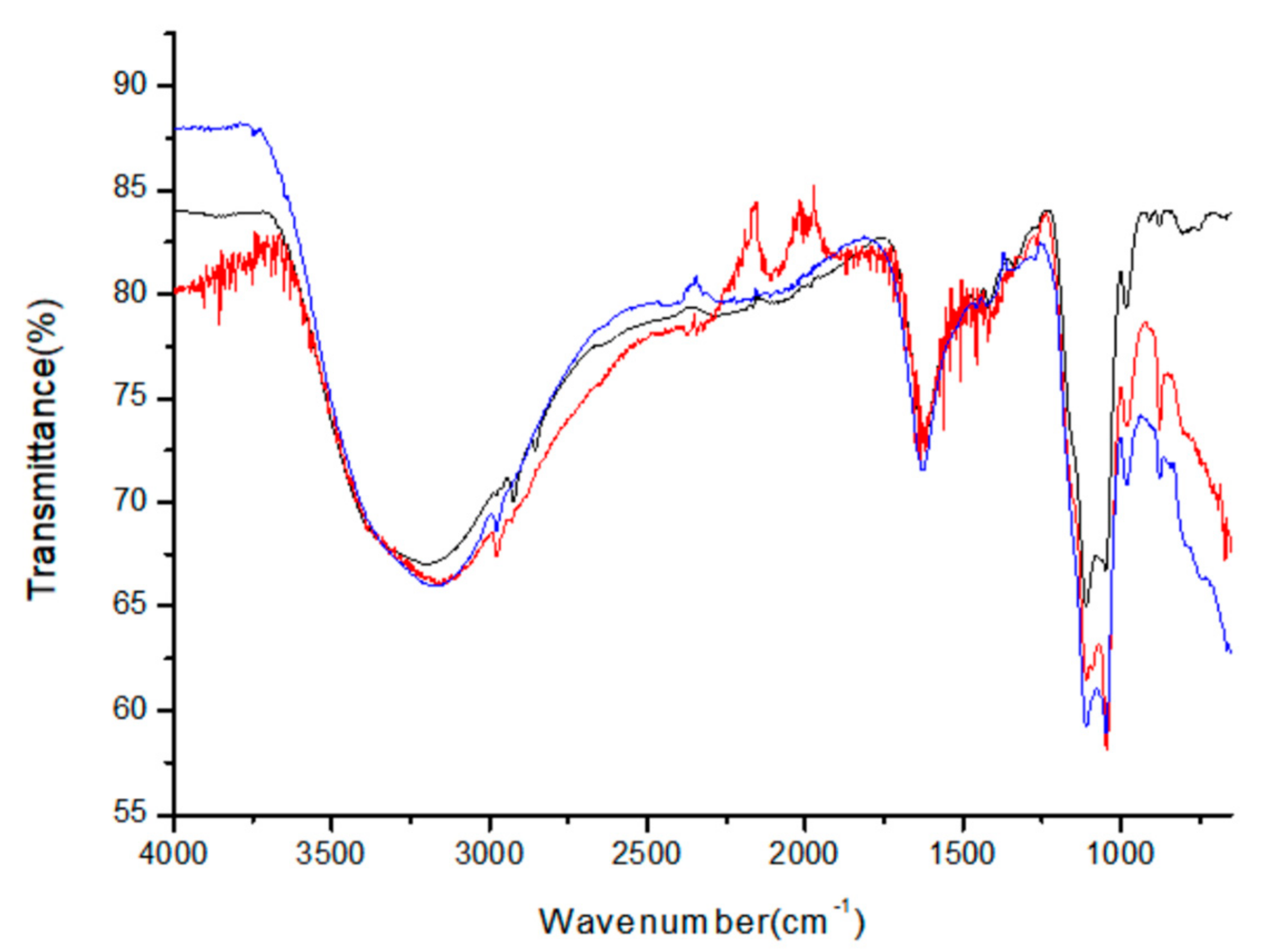 Micromachines 12 01064 g005 Micromachines 12 01064 g005