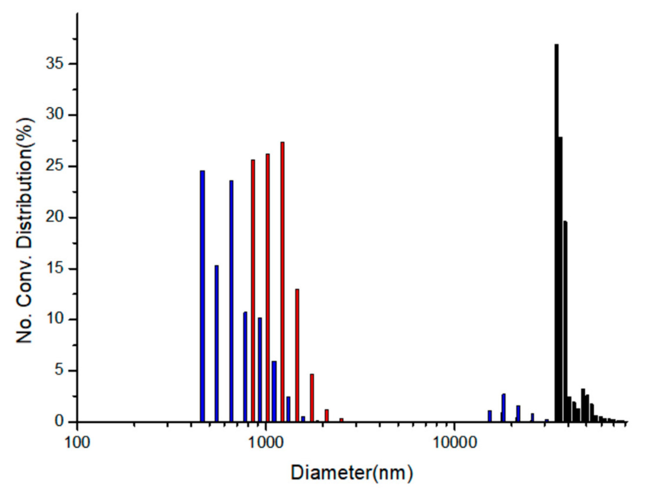Micromachines 12 01064 g007 Micromachines 12 01064 g007