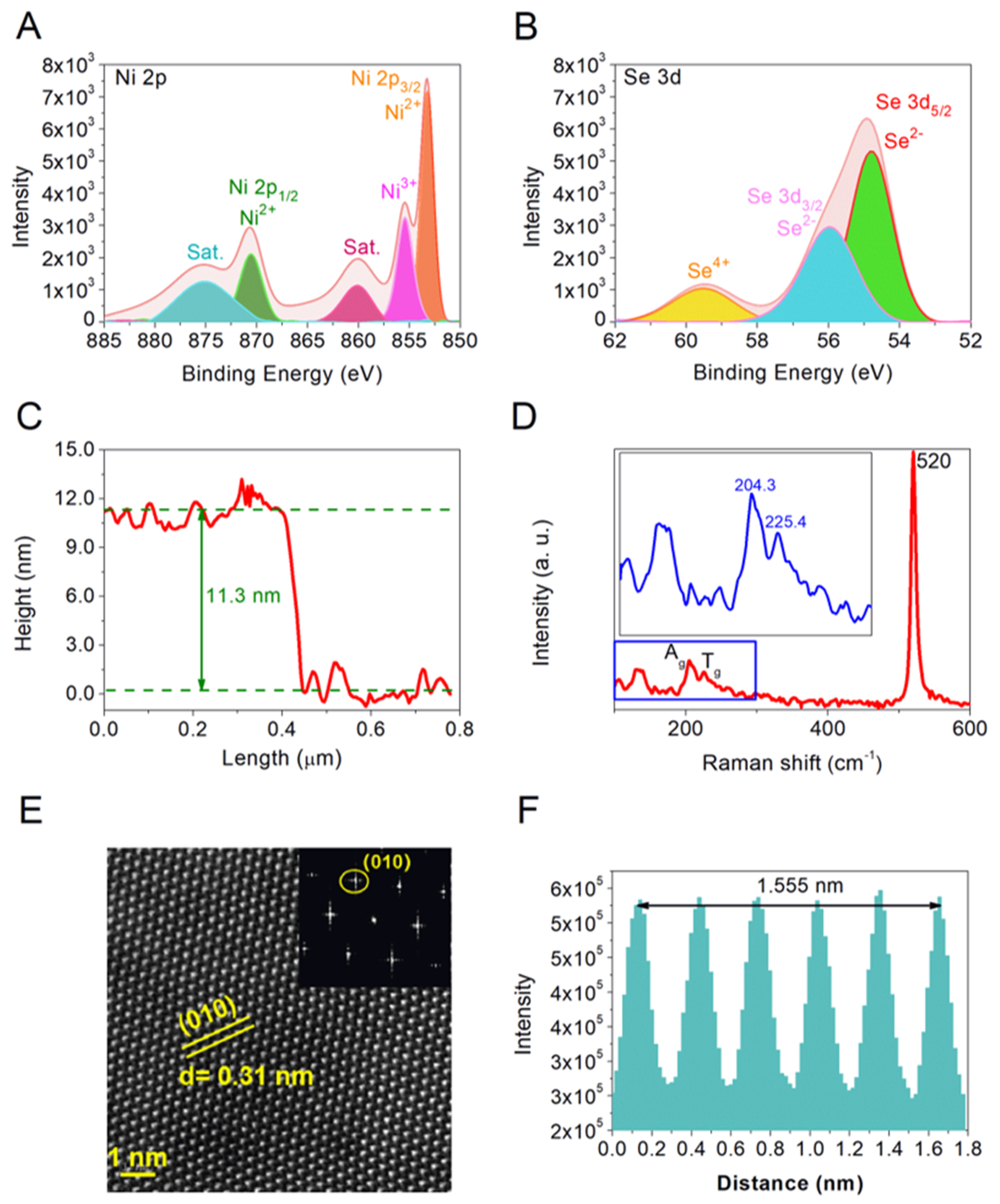 Micromachines 12 01066 g003