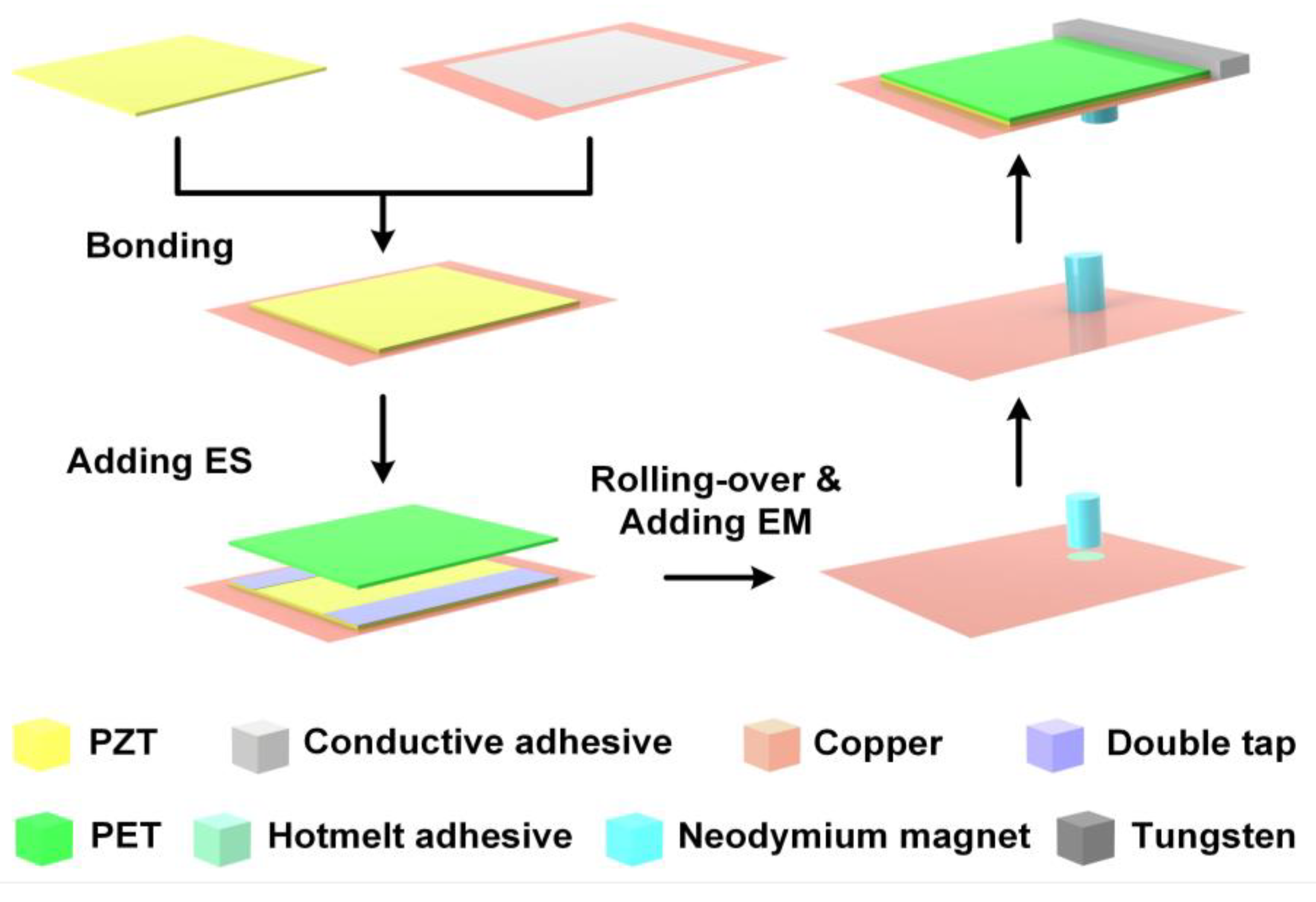 Micromachines 12 01083 g003