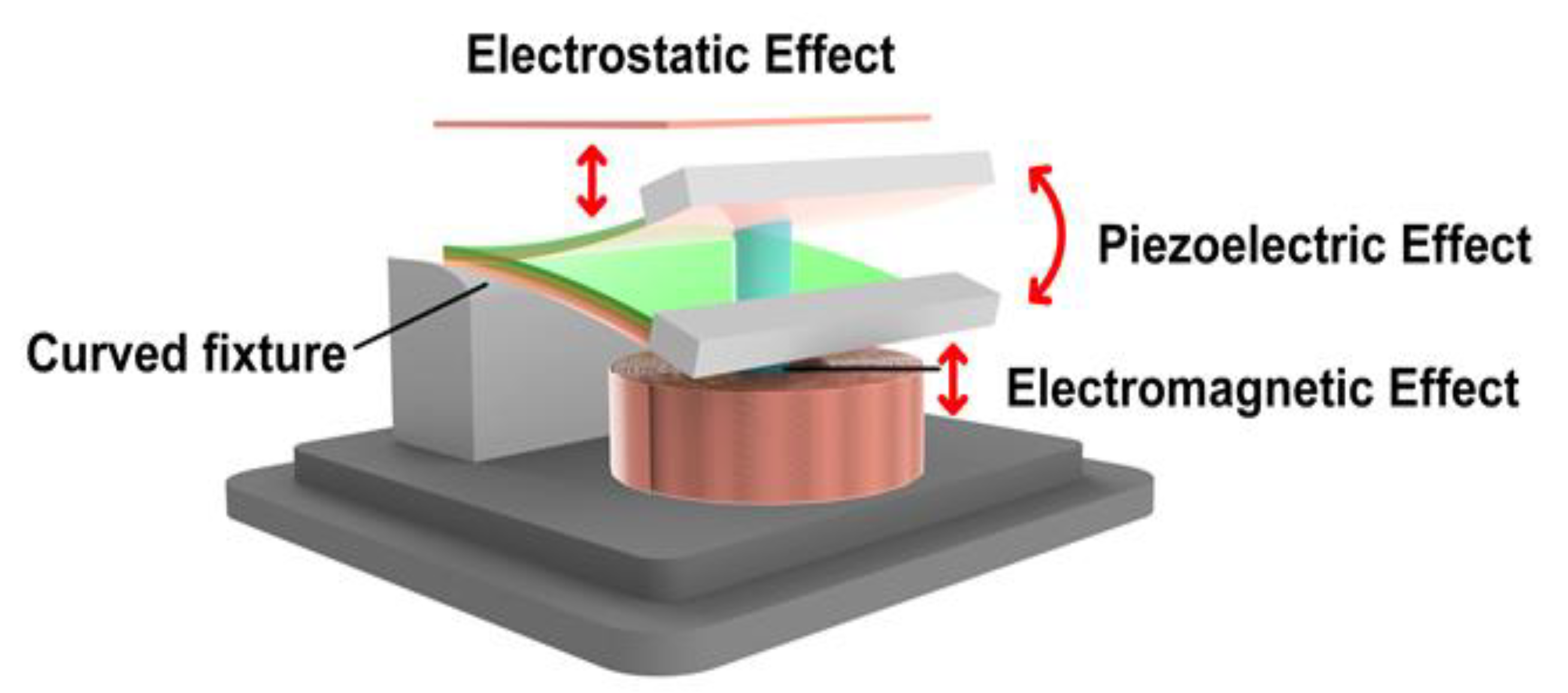 Micromachines 12 01083 g004