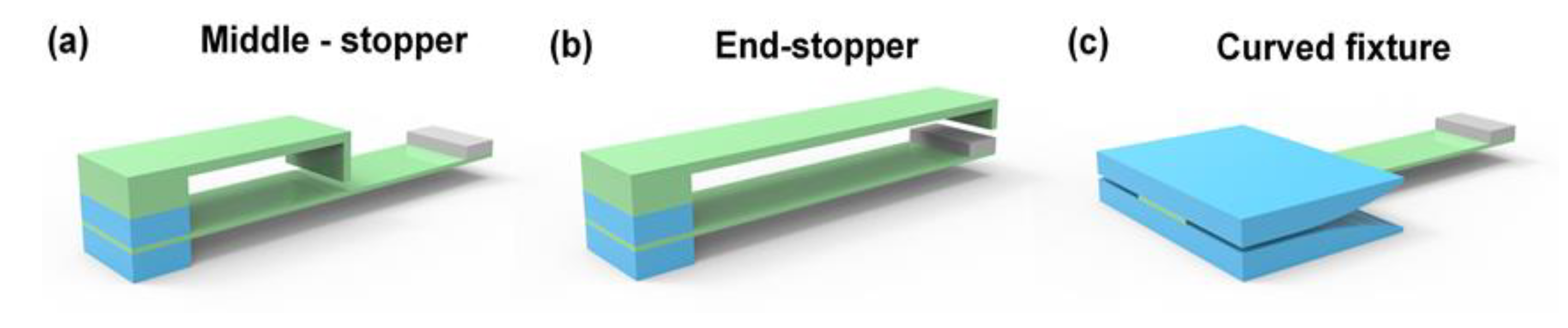 Micromachines 12 01083 g005