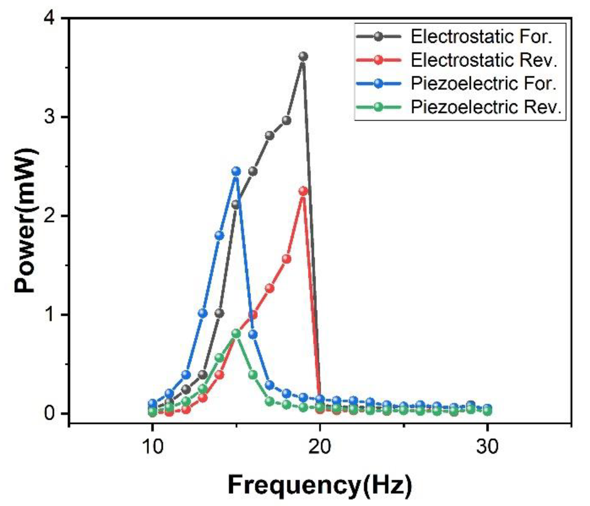Micromachines 12 01083 g008