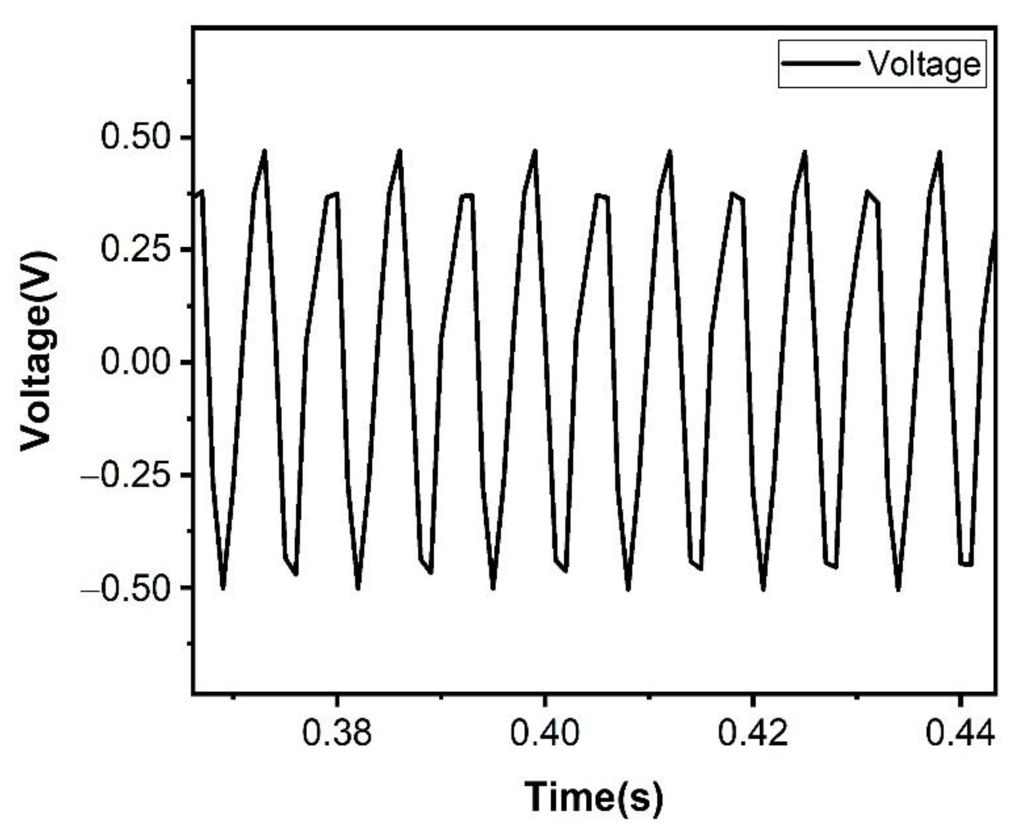 Micromachines 12 01083 g009