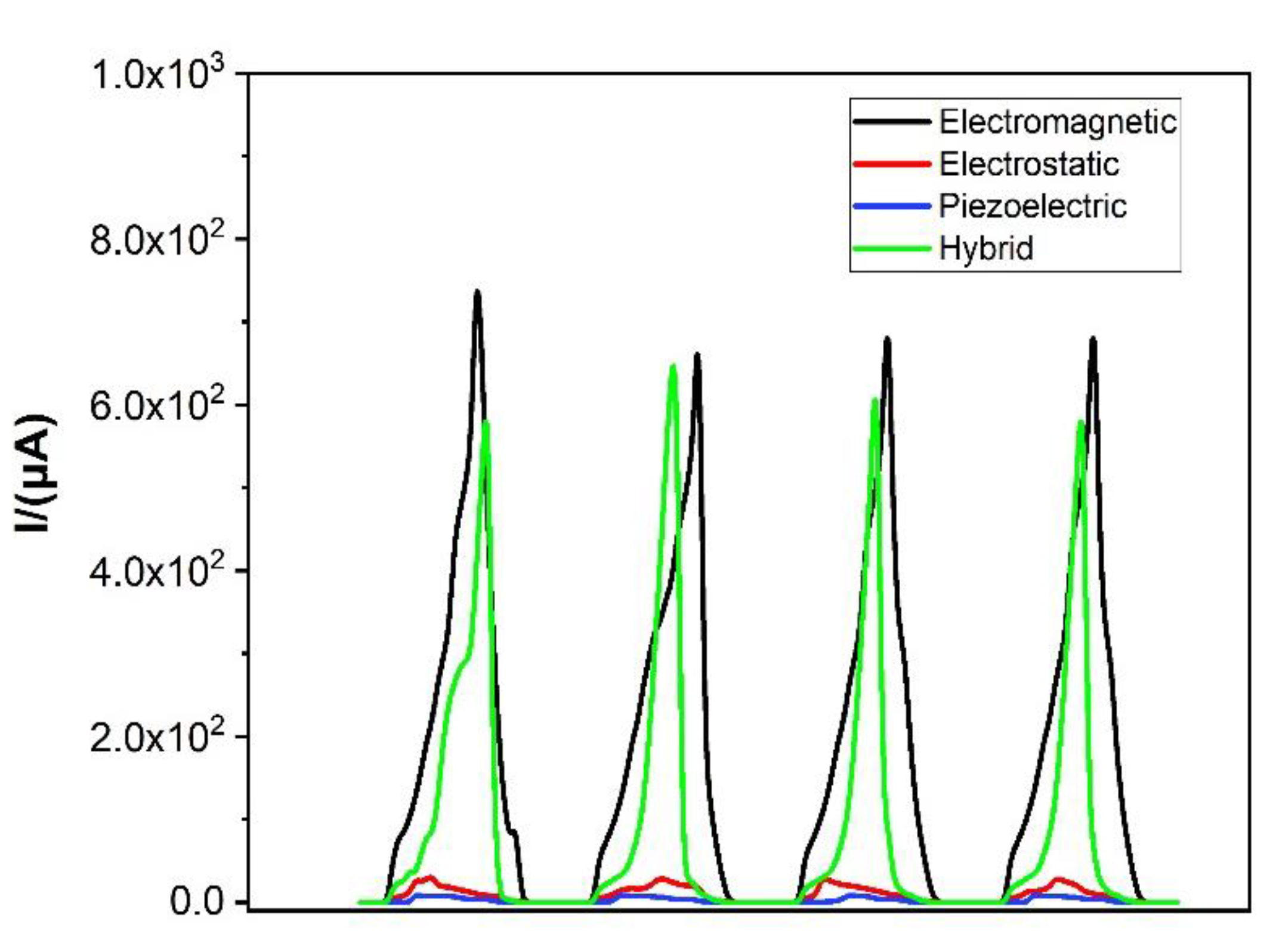 Micromachines 12 01083 g010
