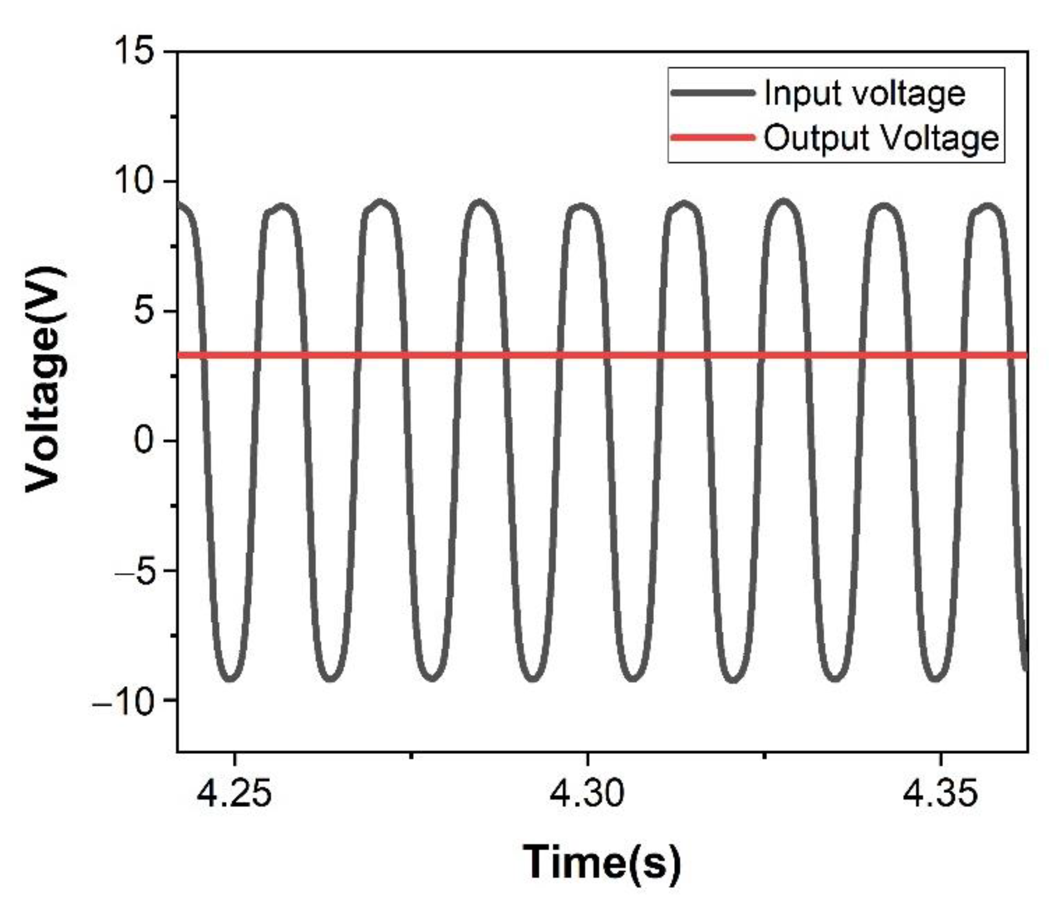 Micromachines 12 01083 g012