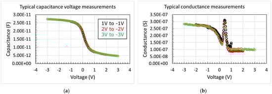 Micromachines 12 01084 g0a1 550