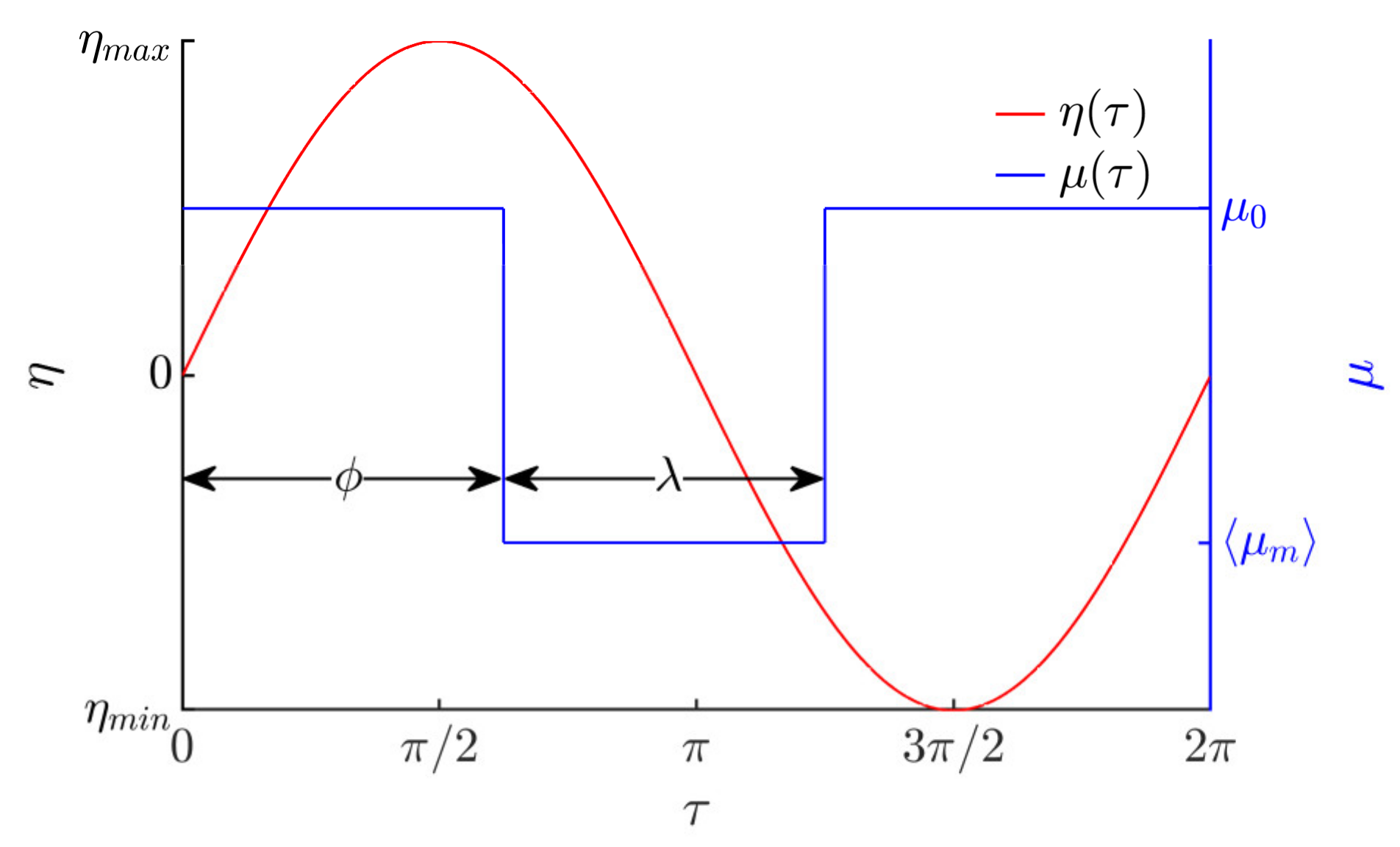 Micromachines 12 01087 g002