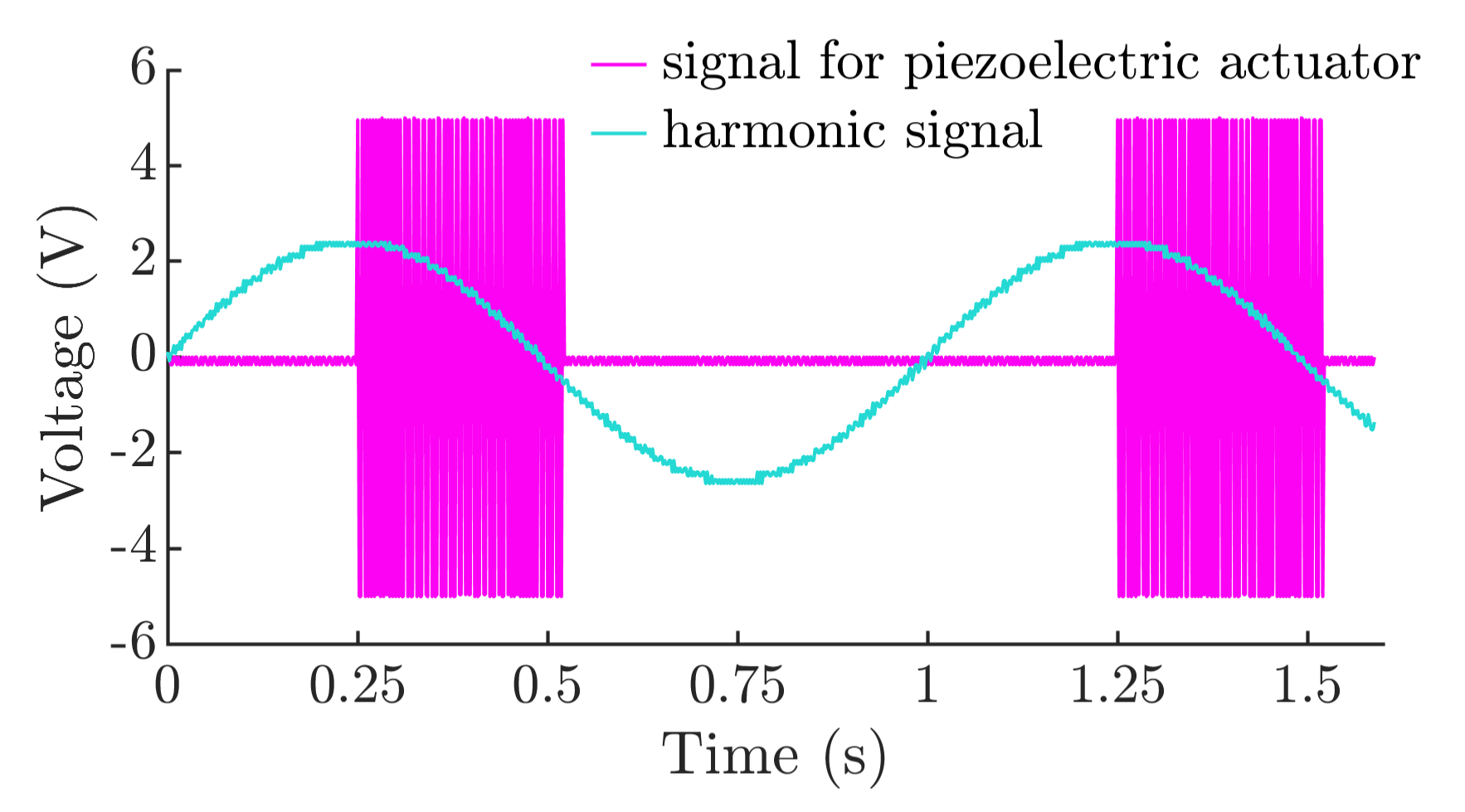 Micromachines 12 01087 g004