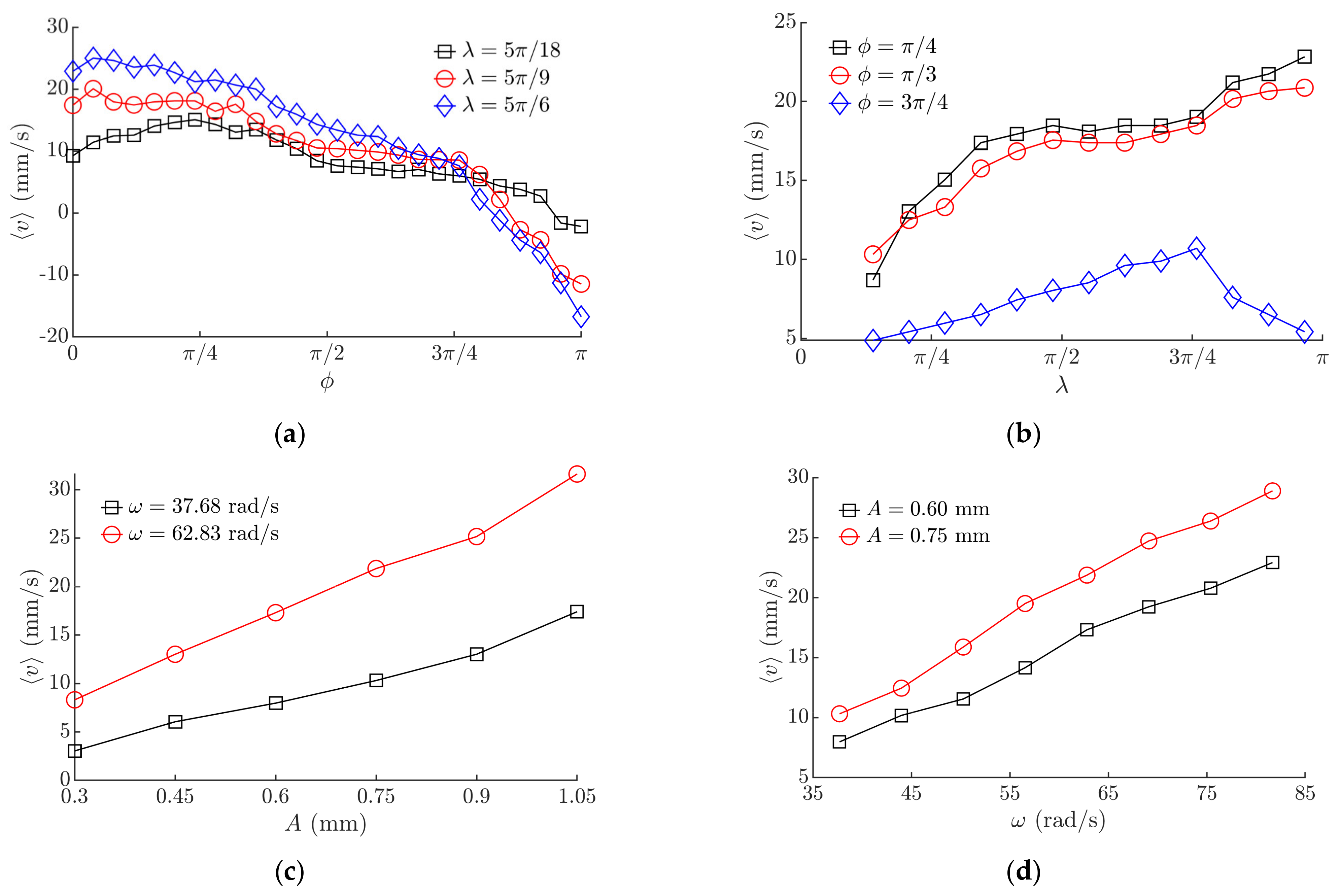 Micromachines 12 01087 g008