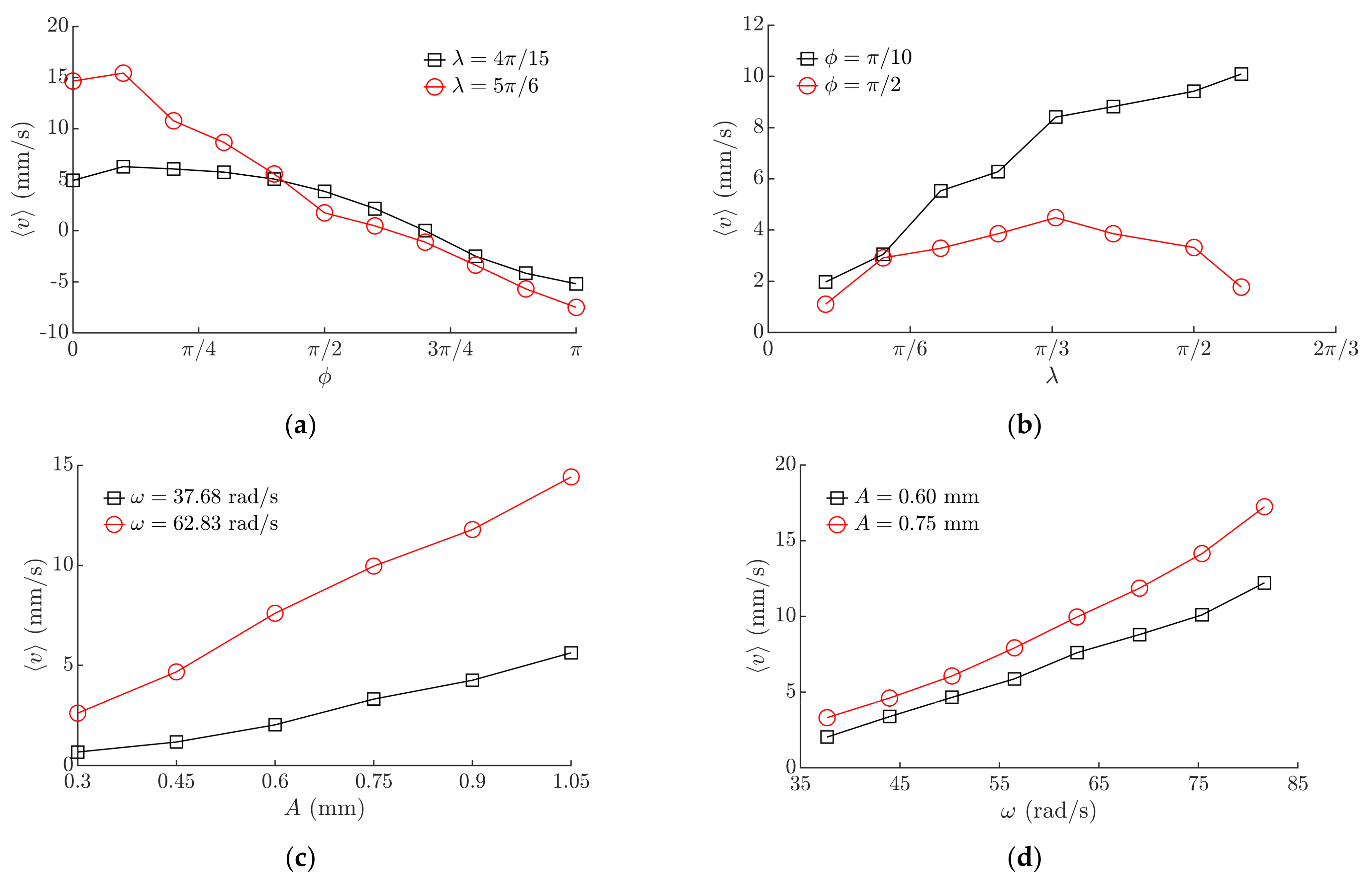 Micromachines 12 01087 g010