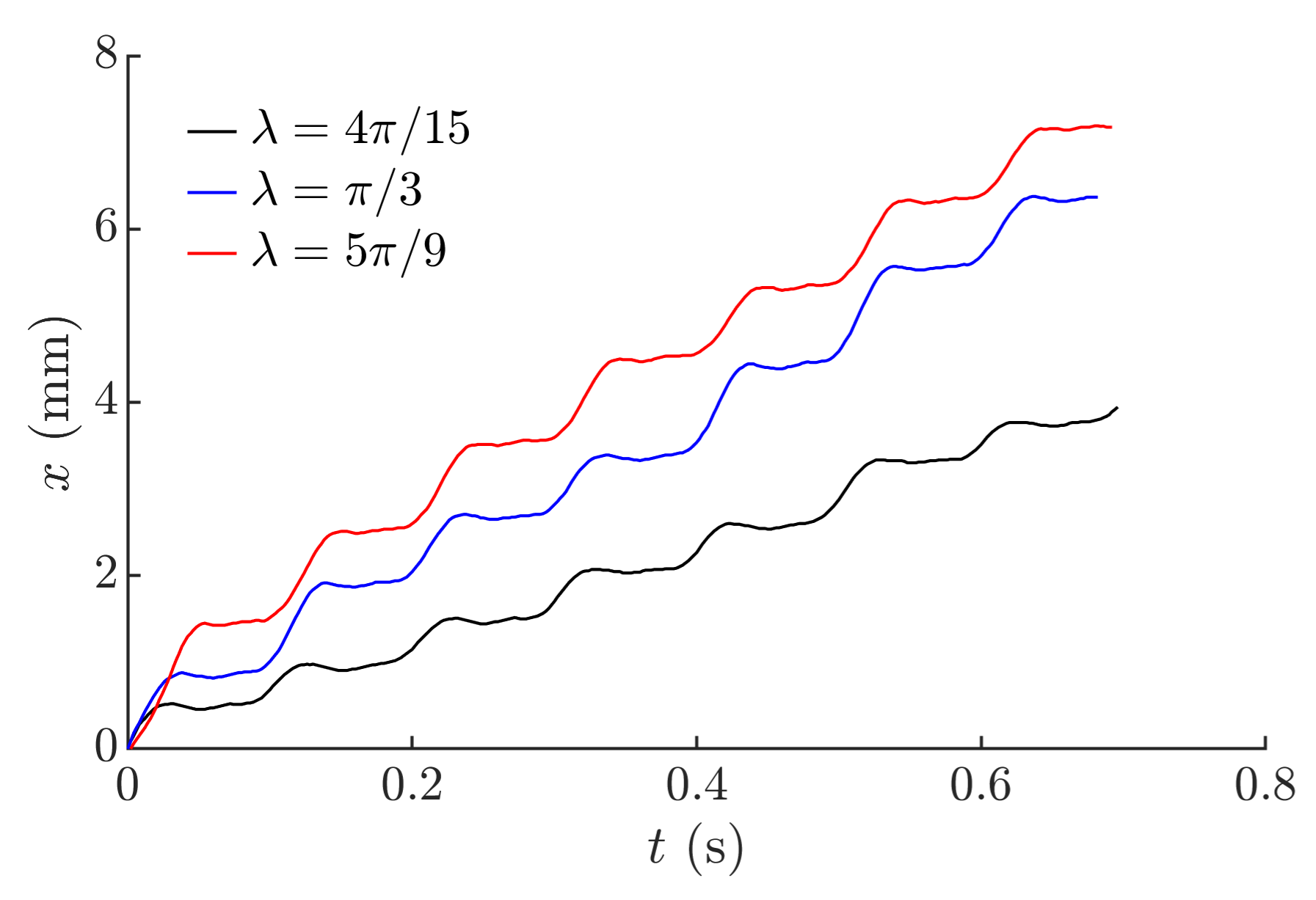 Micromachines 12 01087 g011