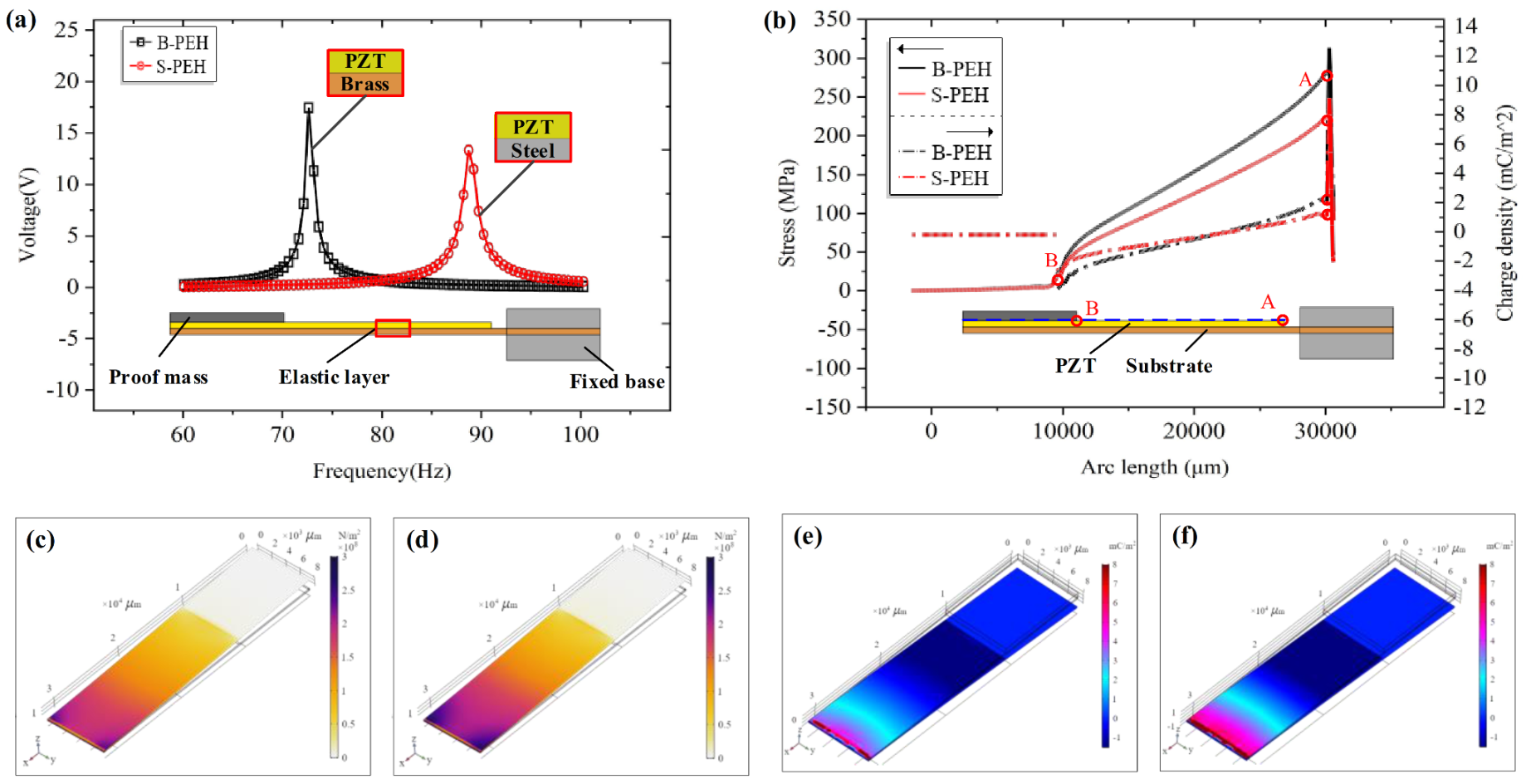 Micromachines 12 01090 g002