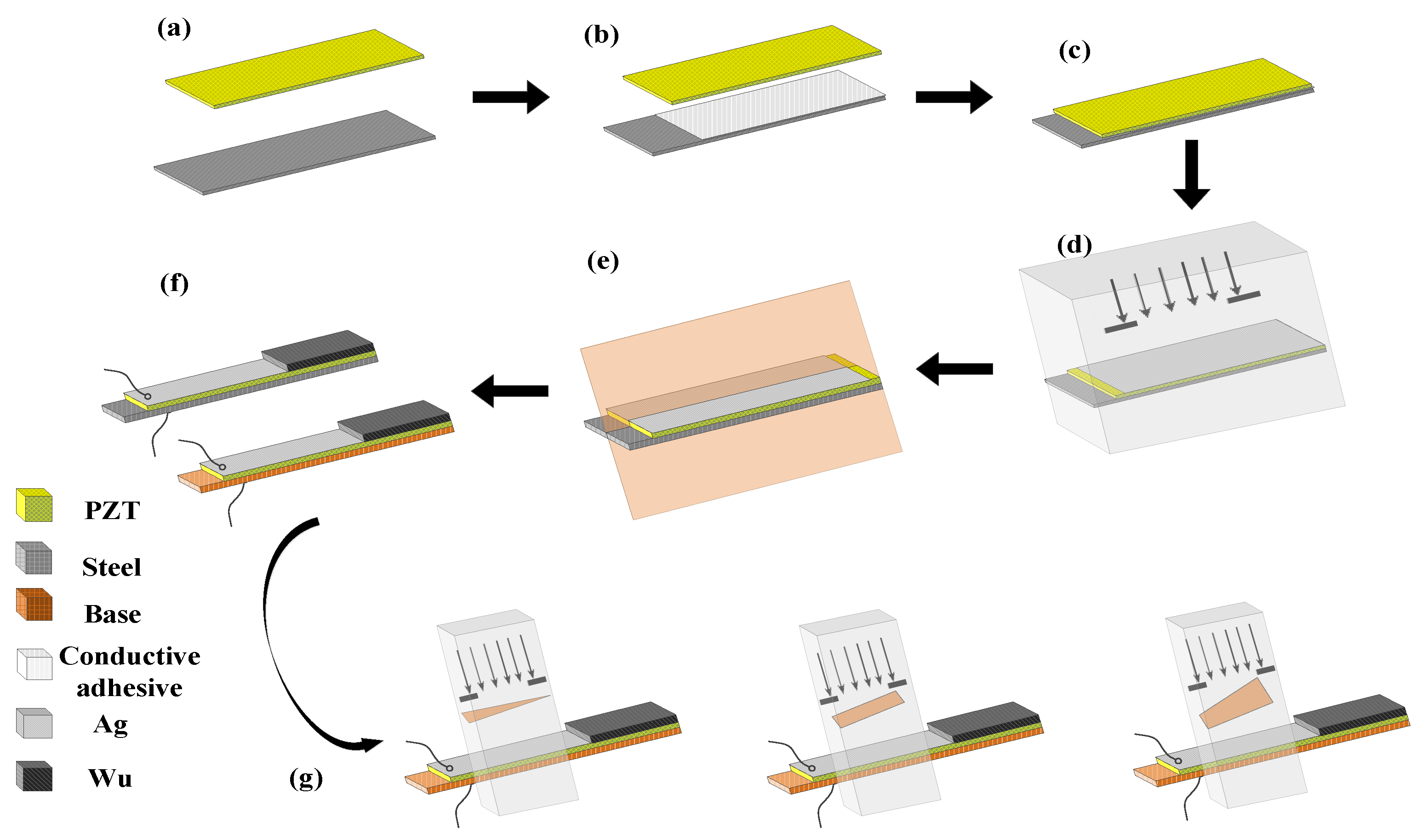 Micromachines 12 01090 g003