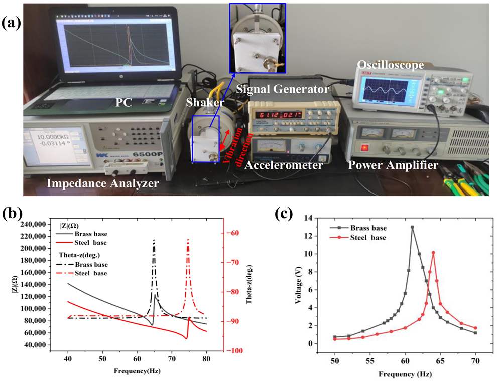 Micromachines 12 01090 g005