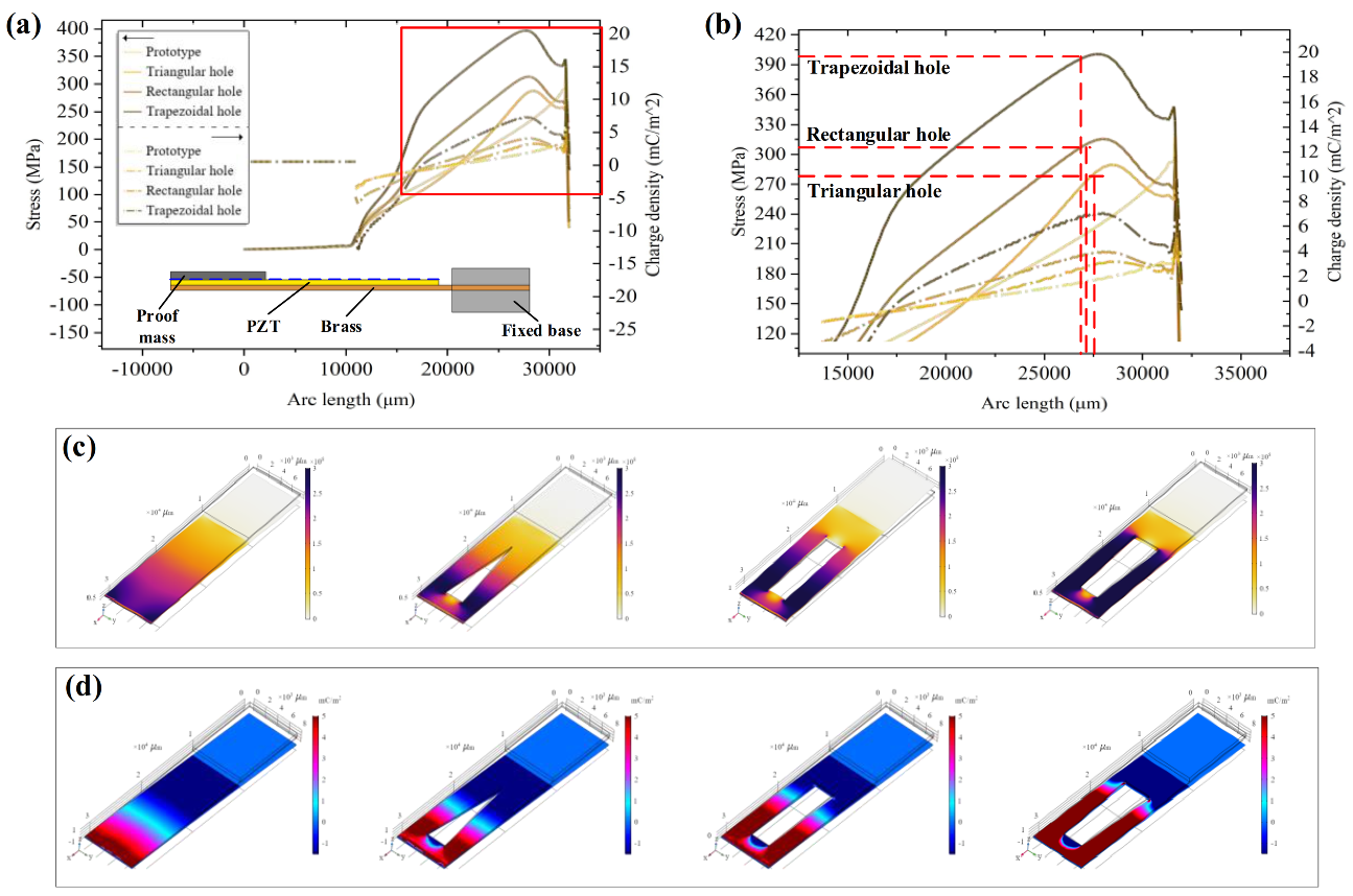 Micromachines 12 01090 g007