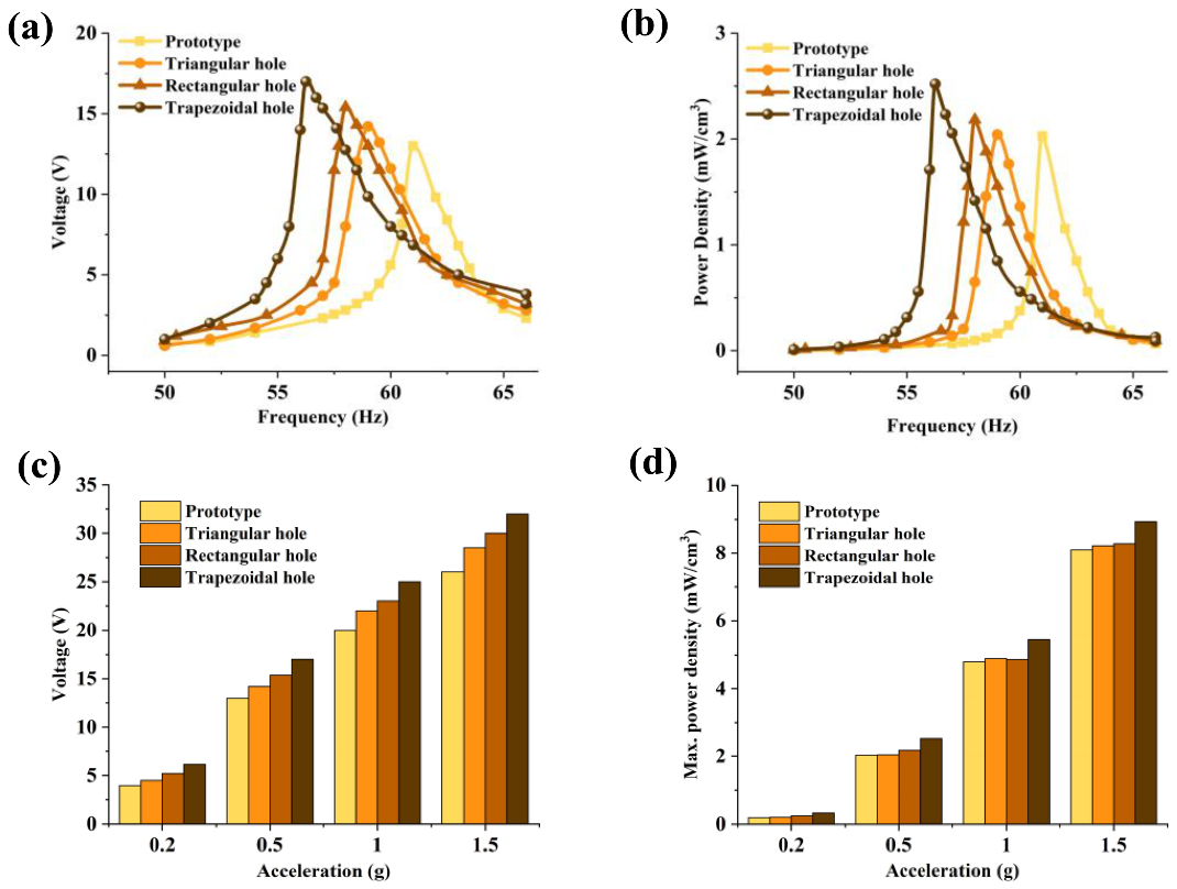 Micromachines 12 01090 g008