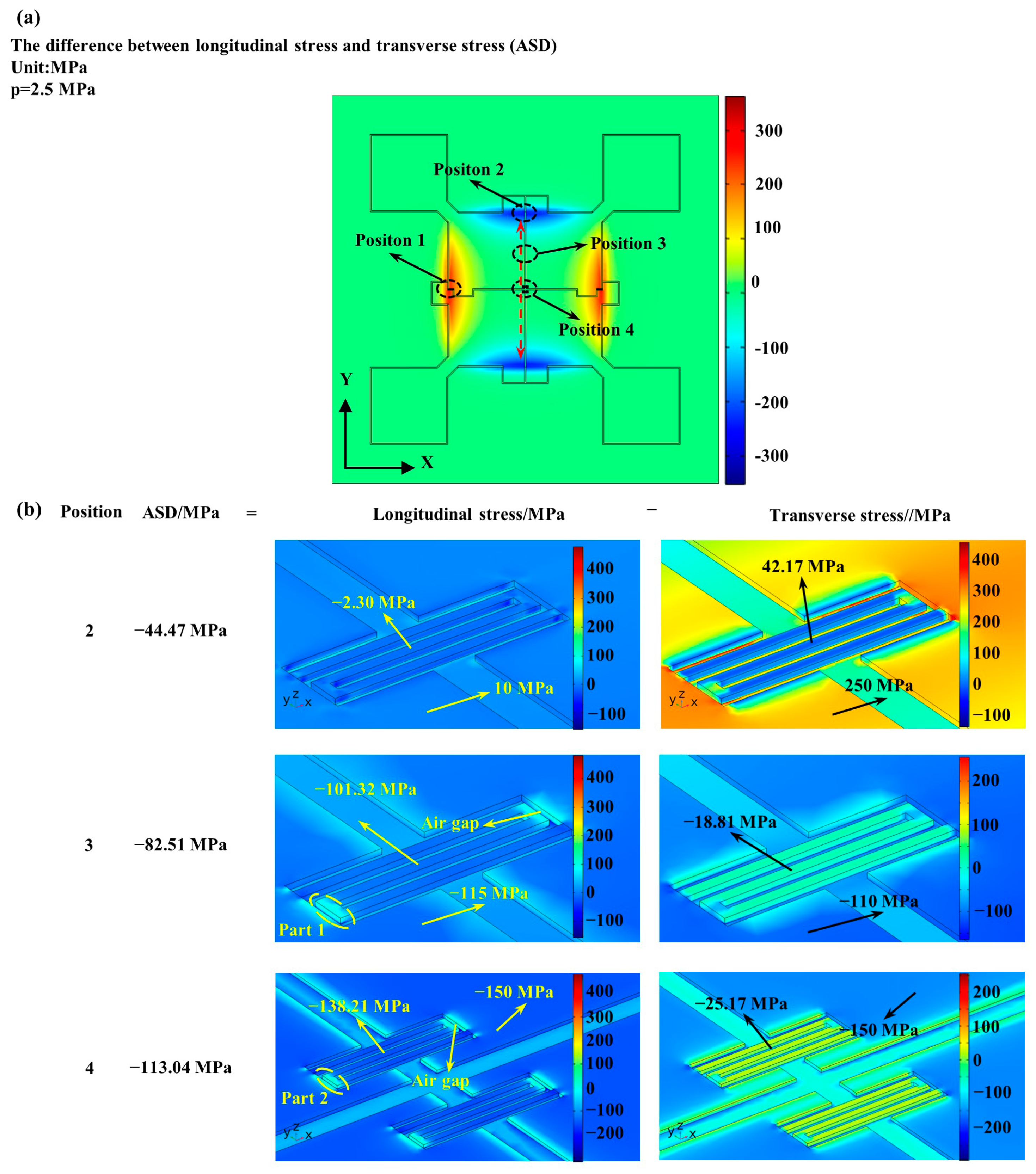 A Piezoresistive Pressure Sensor with Optimized Positions and Thickness ...