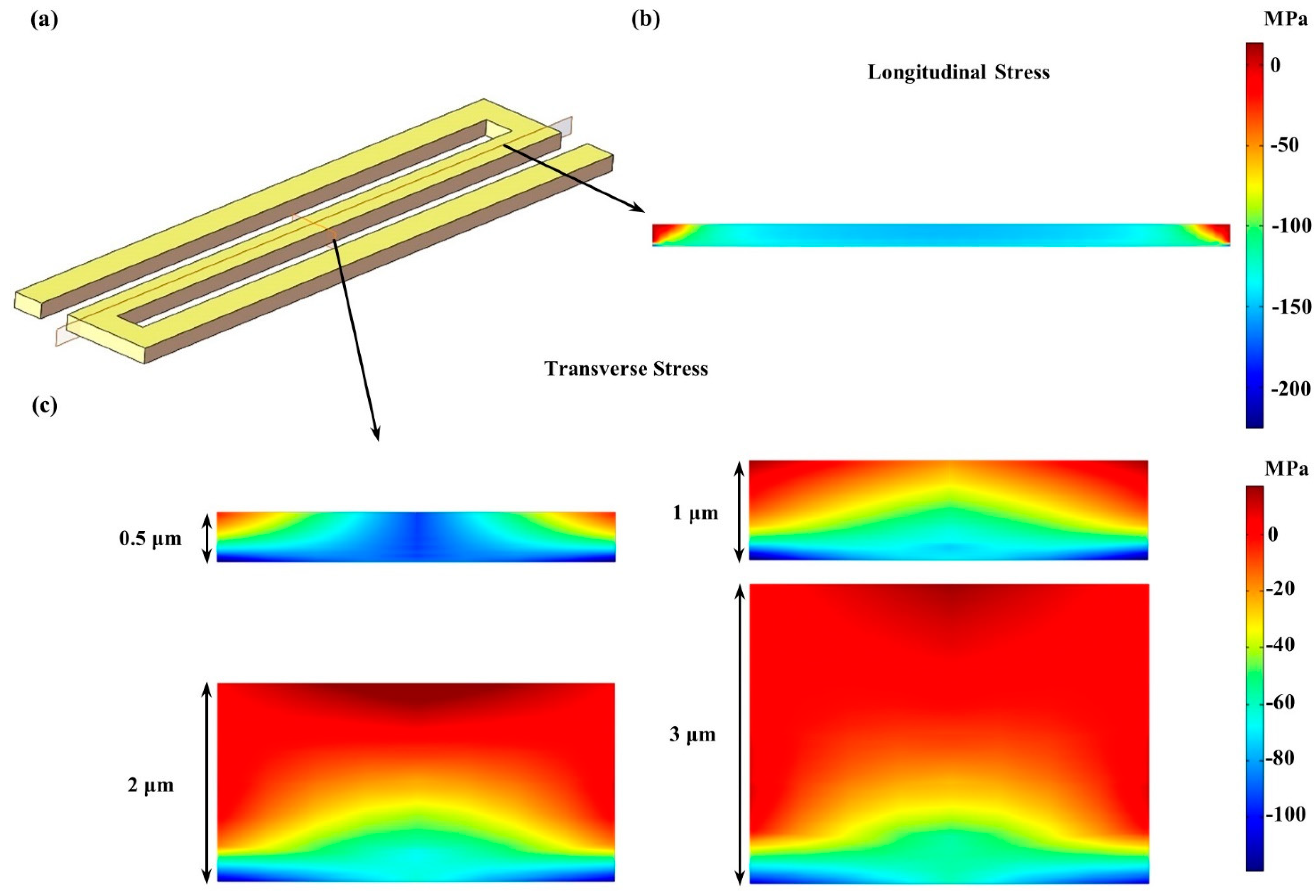 A Piezoresistive Pressure Sensor with Optimized Positions and Thickness ...