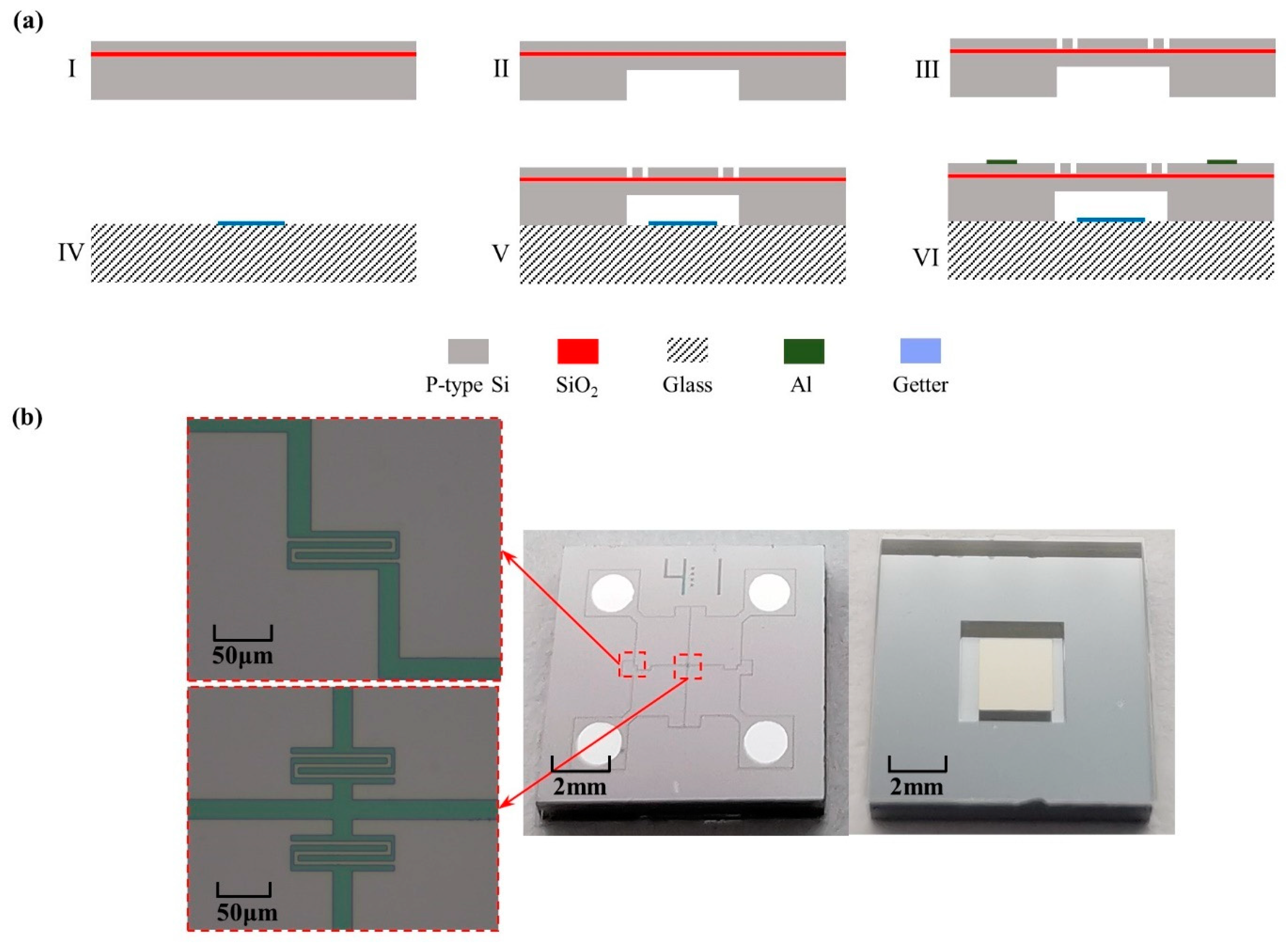 A Piezoresistive Pressure Sensor with Optimized Positions and Thickness ...