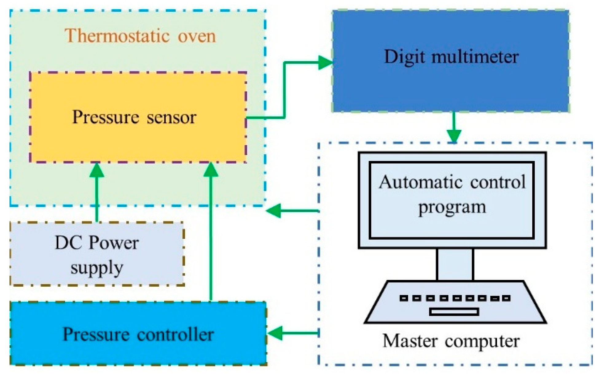 A Piezoresistive Pressure Sensor with Optimized Positions and Thickness ...