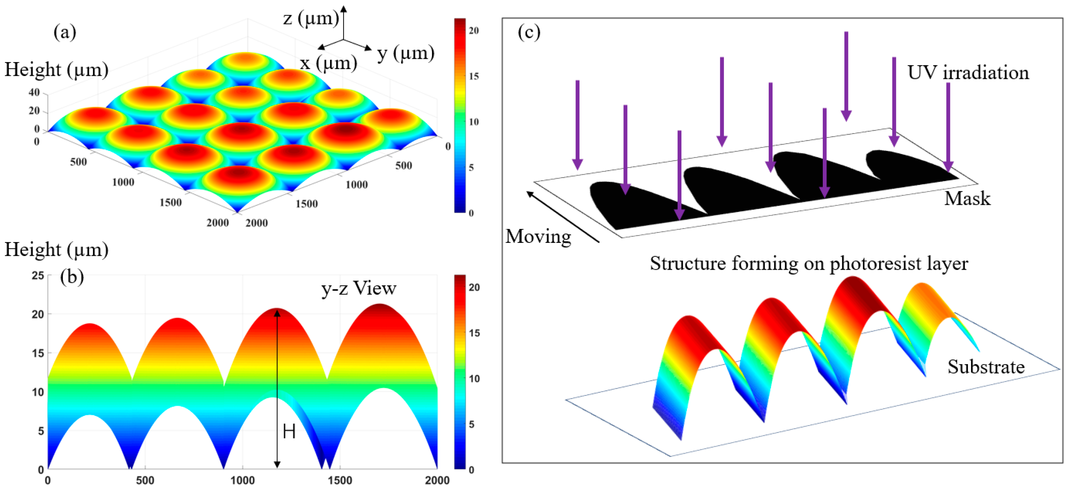 Micromachines 12 01097 g001