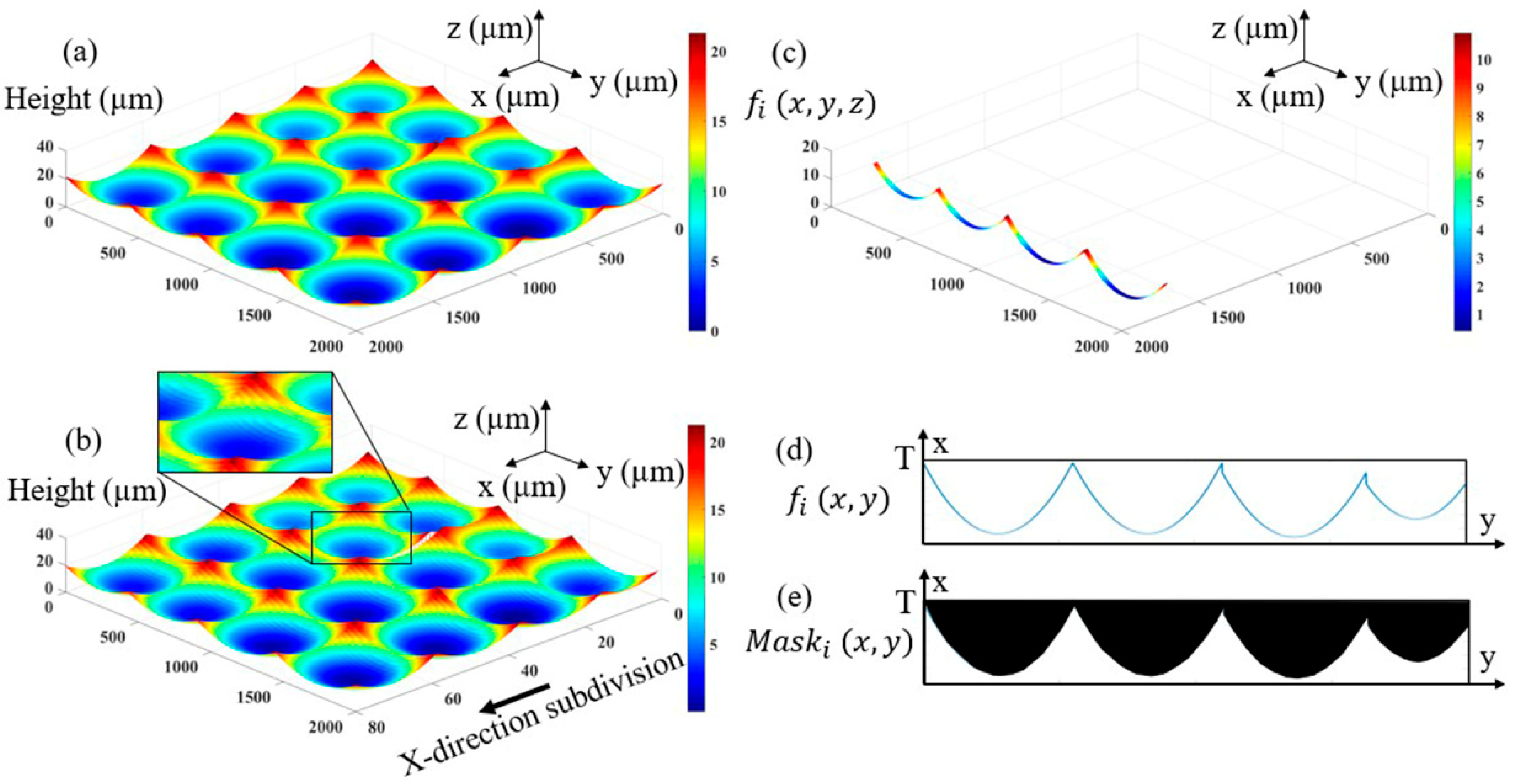 Micromachines 12 01097 g003