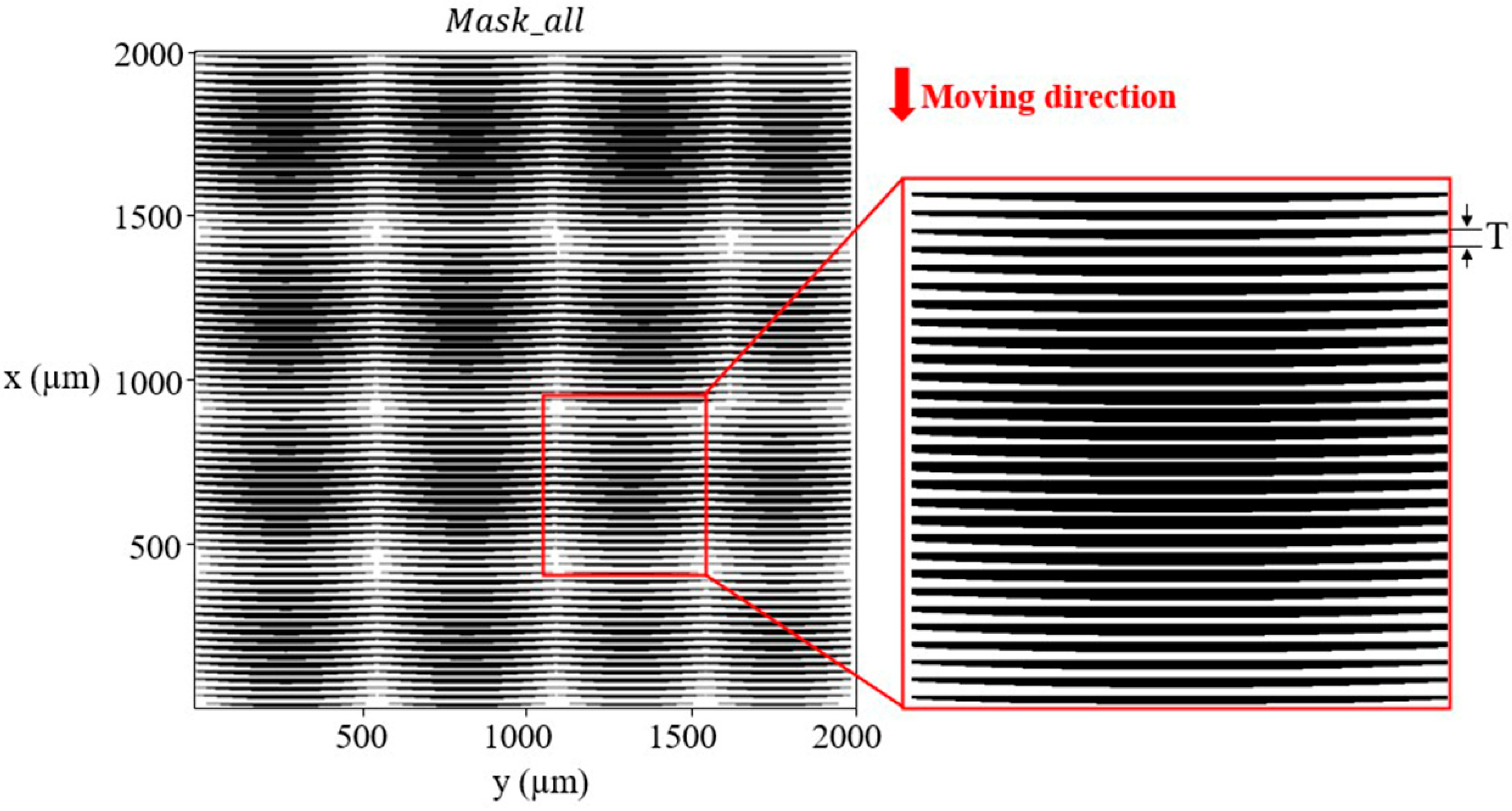 Micromachines 12 01097 g004
