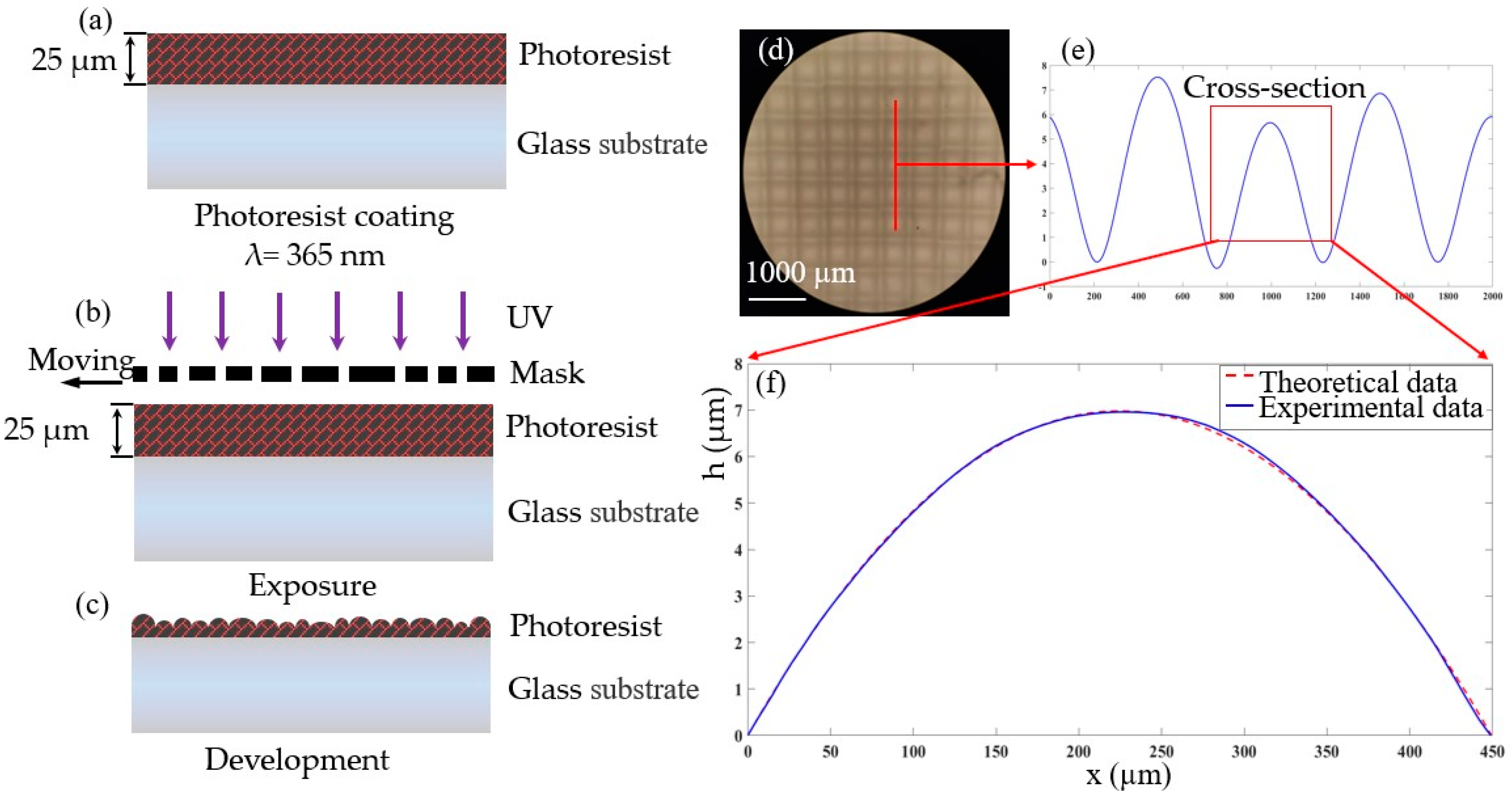 Micromachines 12 01097 g007