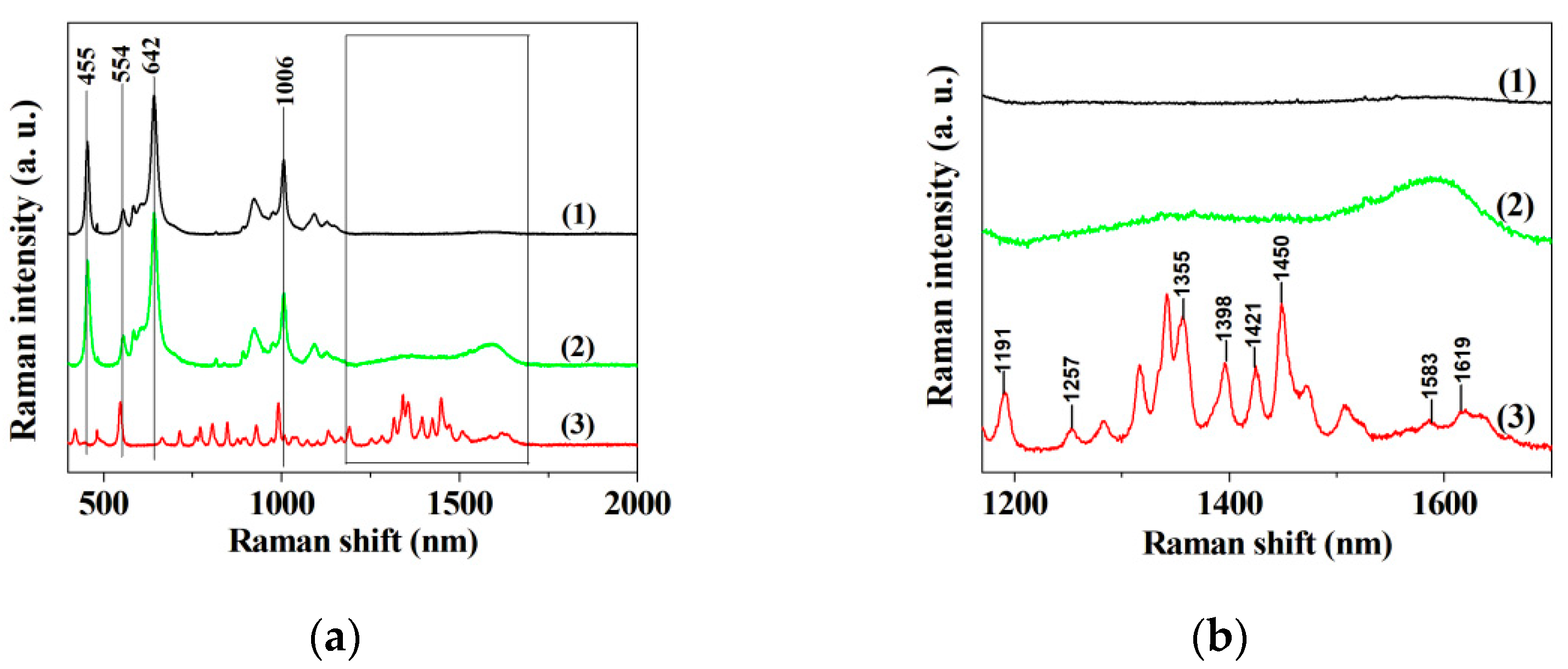 Micromachines 12 01099 g002