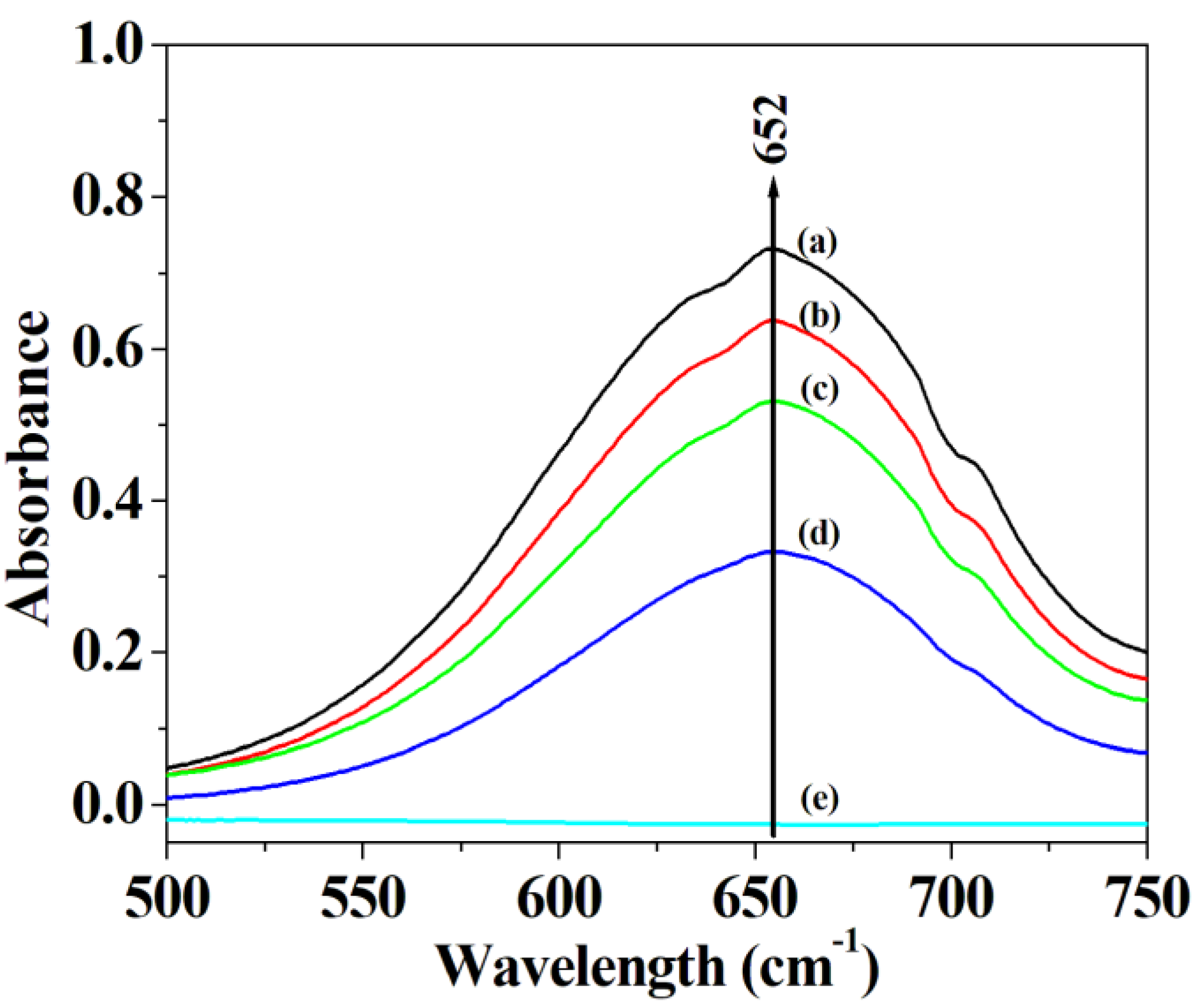 Micromachines 12 01099 g004