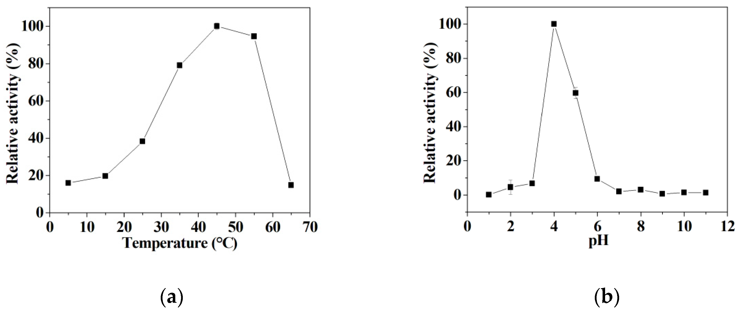 Micromachines 12 01099 g005