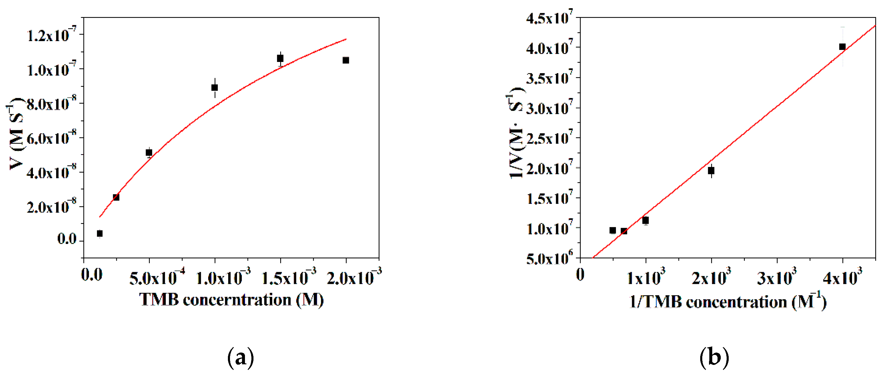 Micromachines 12 01099 g006